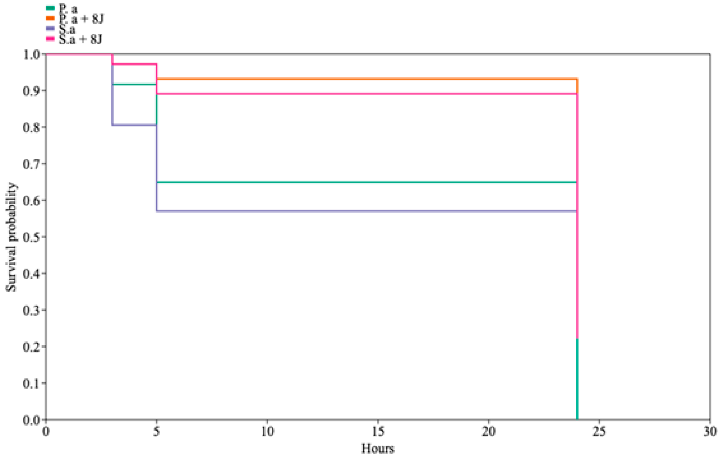 Marinedrugs 22 00133 g003