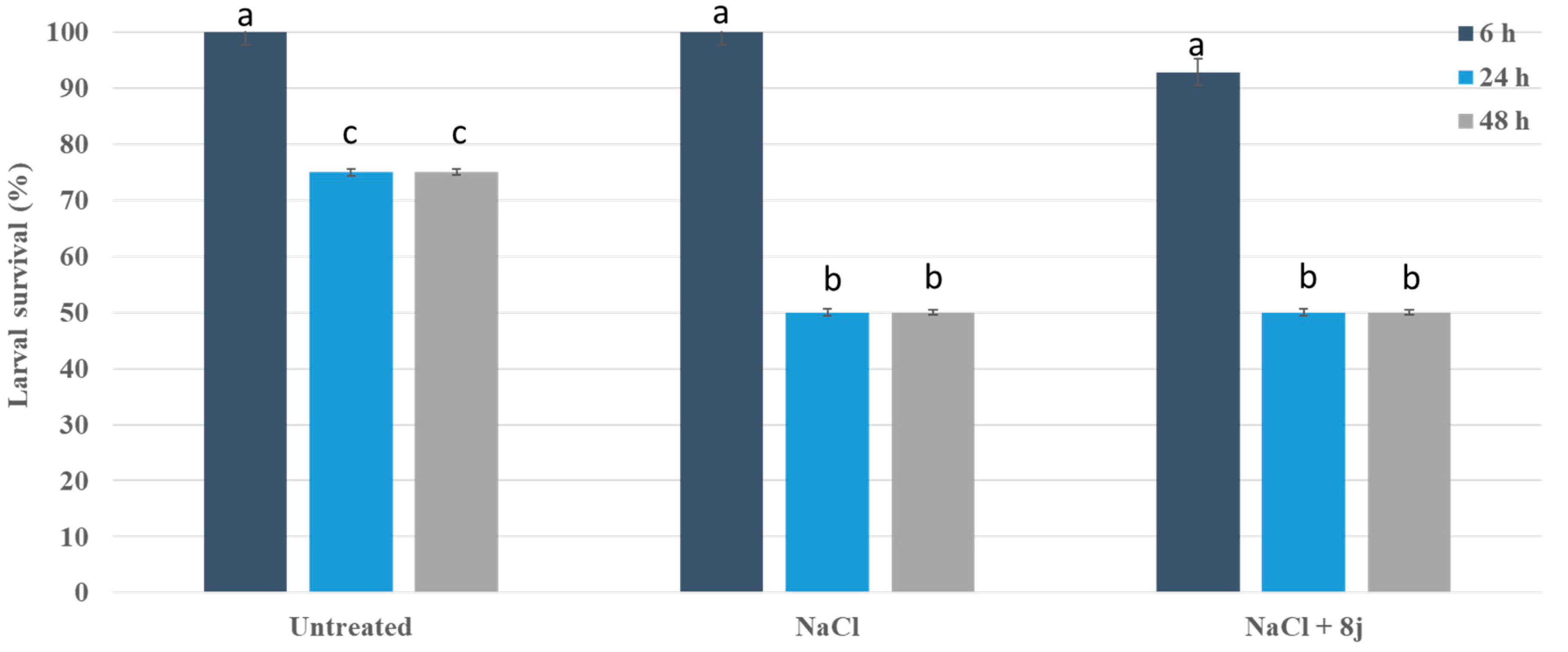 Marinedrugs 22 00133 g004