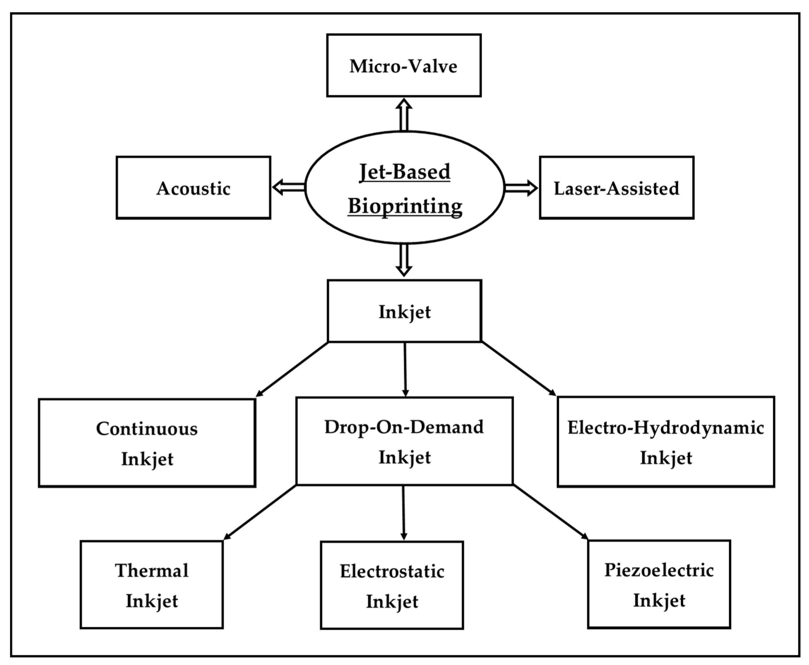 Marinedrugs 22 00134 g001