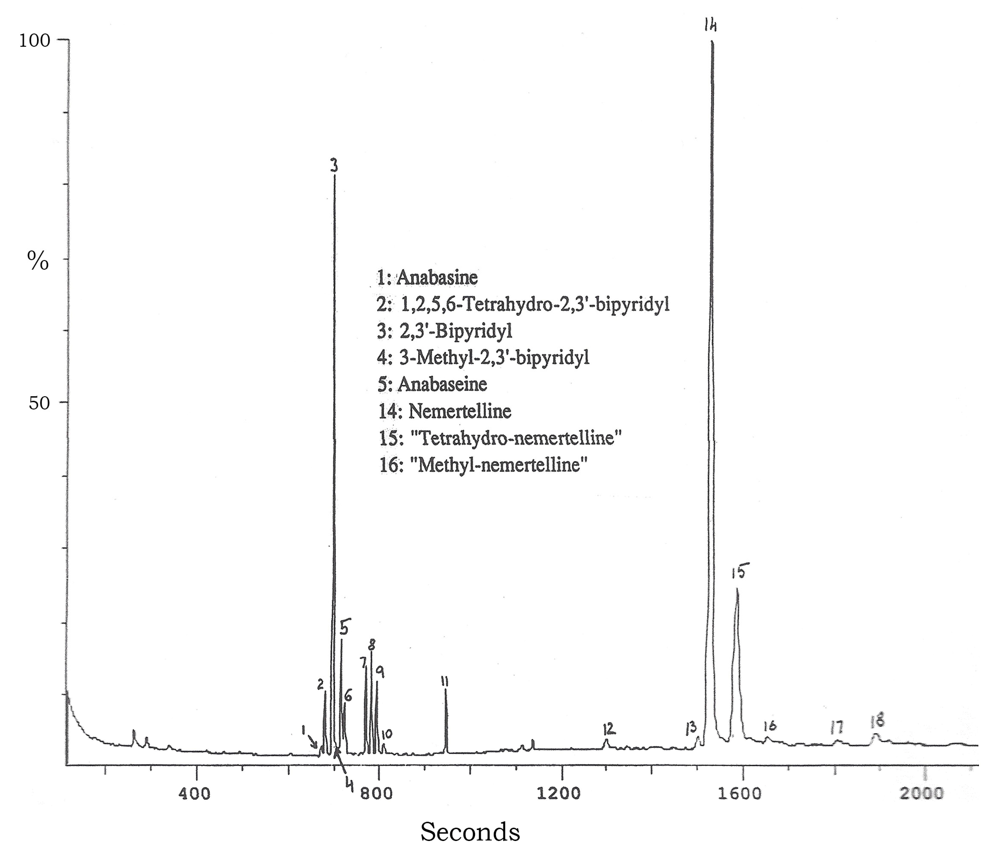 Marinedrugs 22 00141 g003