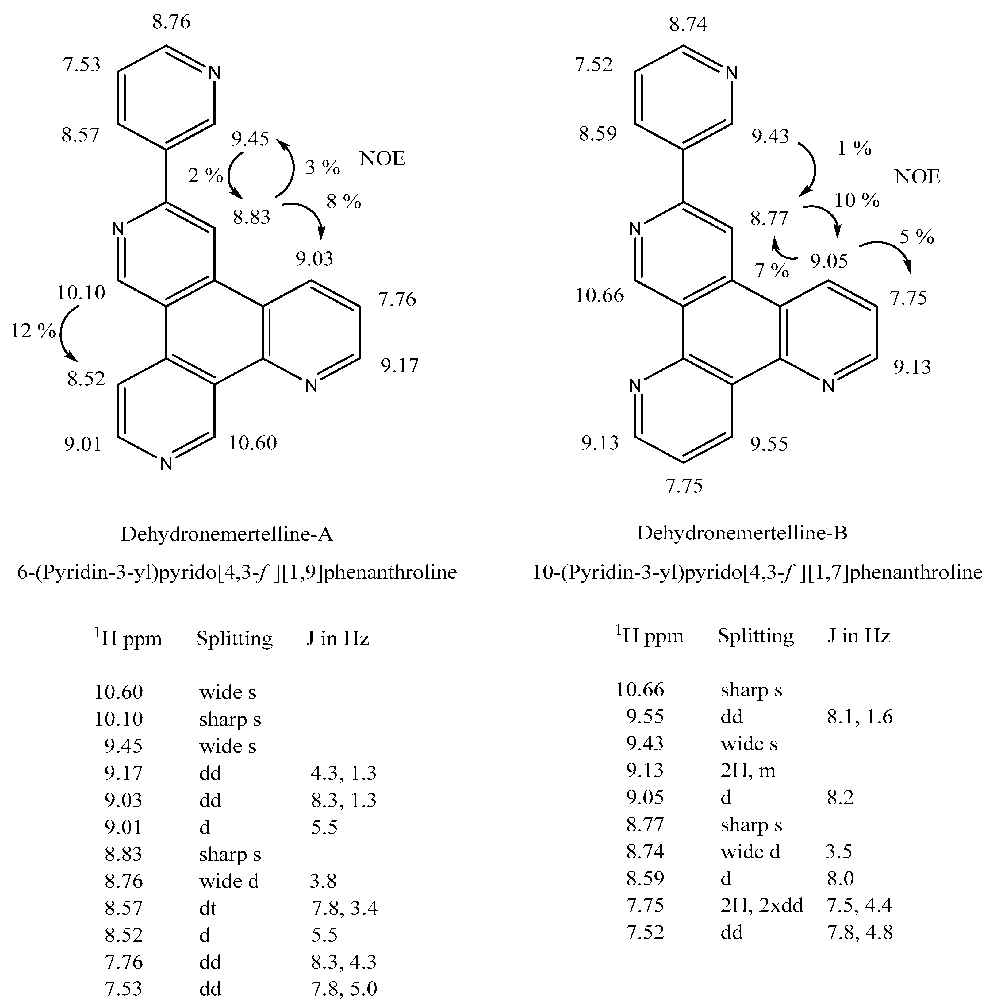 Marinedrugs 22 00141 g007