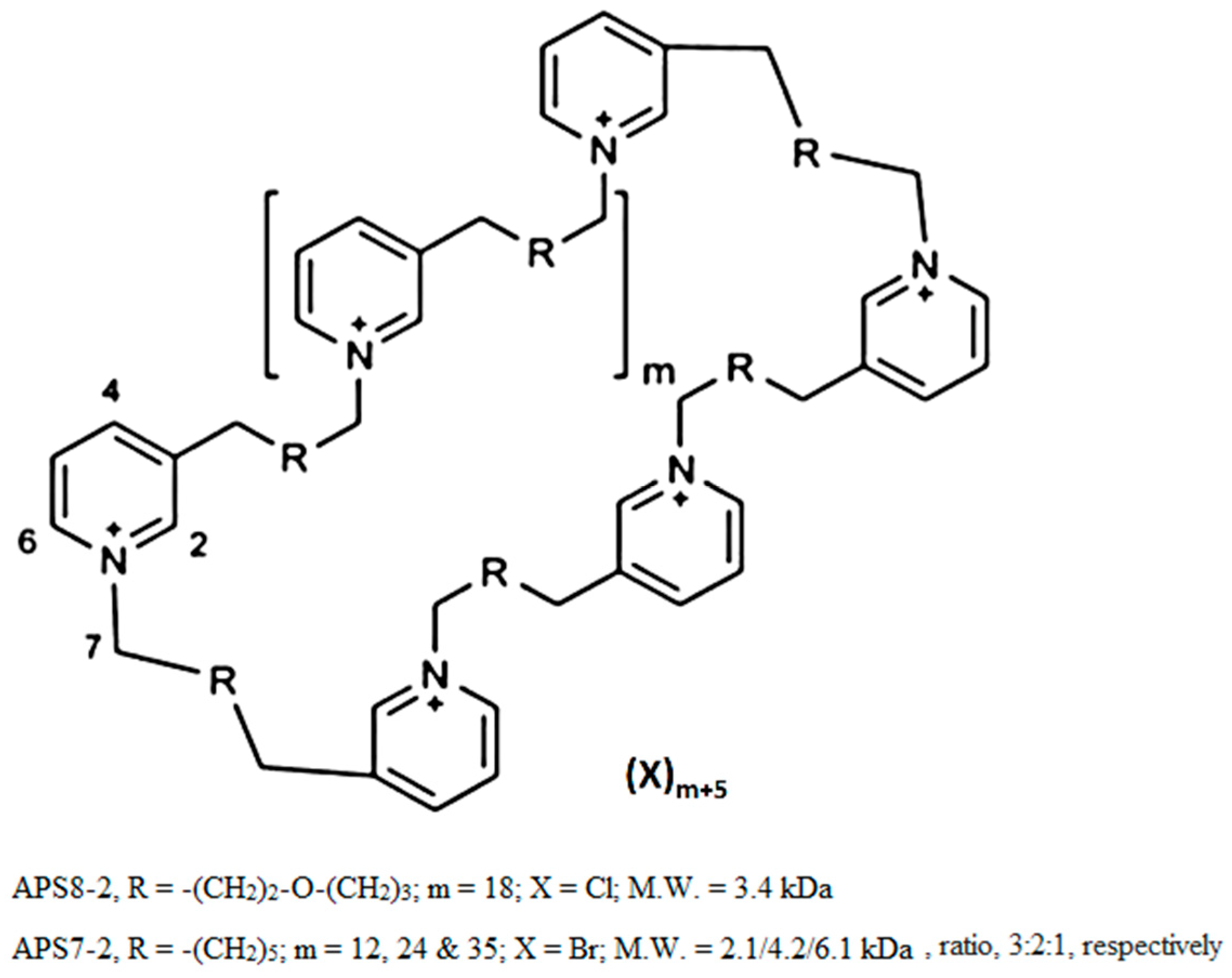 Marinedrugs 22 00147 g007