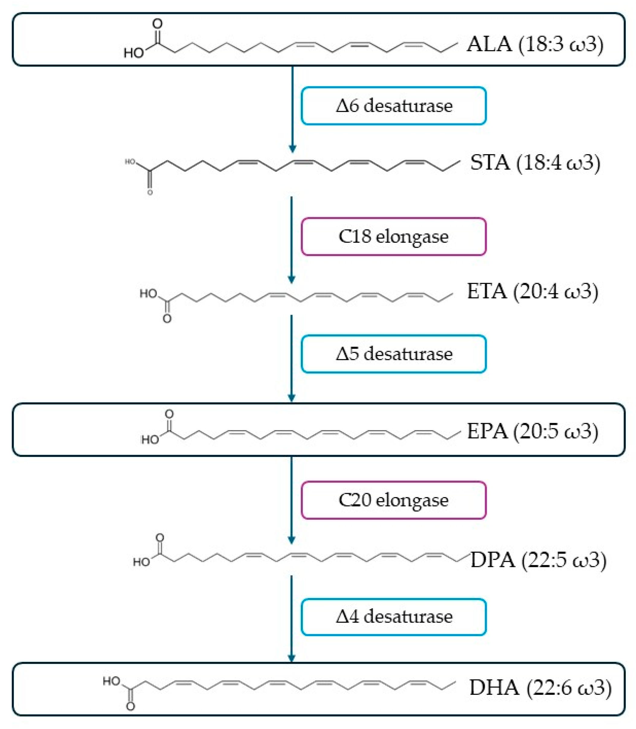 Marinedrugs 22 00152 g009
