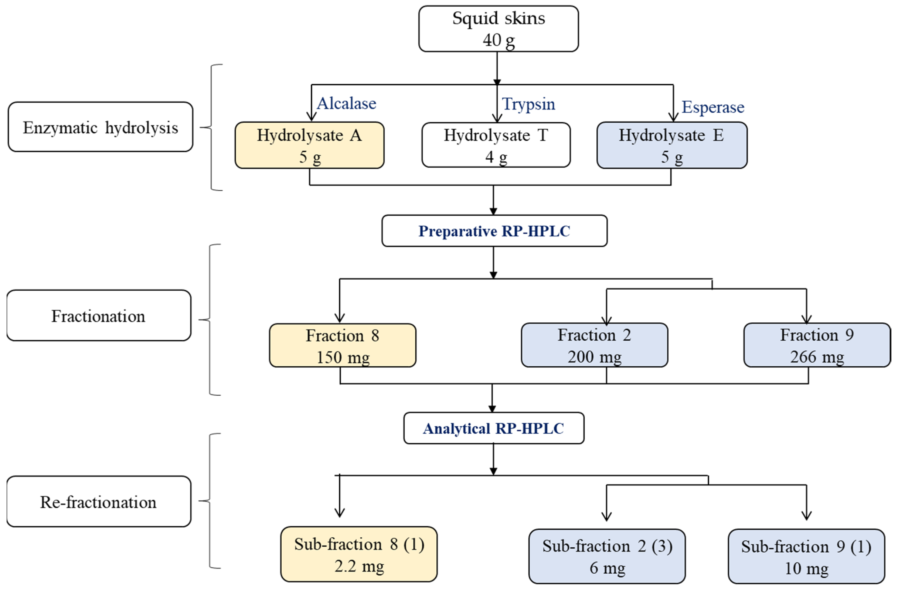 Marinedrugs 22 00156 g001