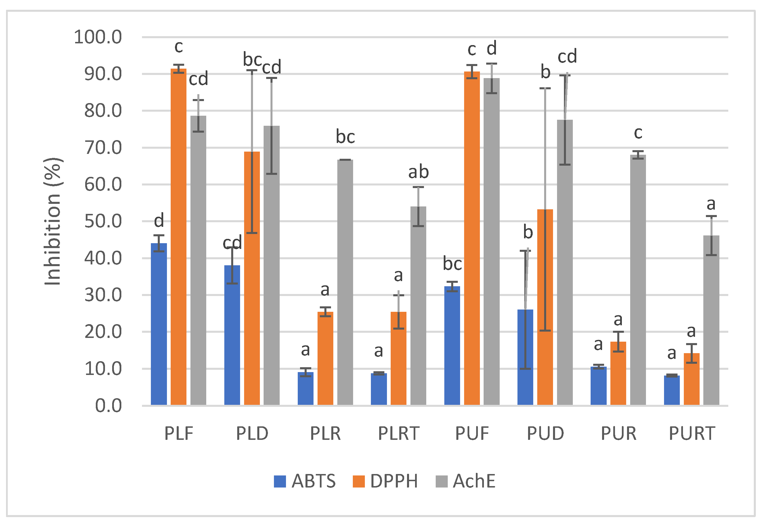 Marinedrugs 22 00166 g002
