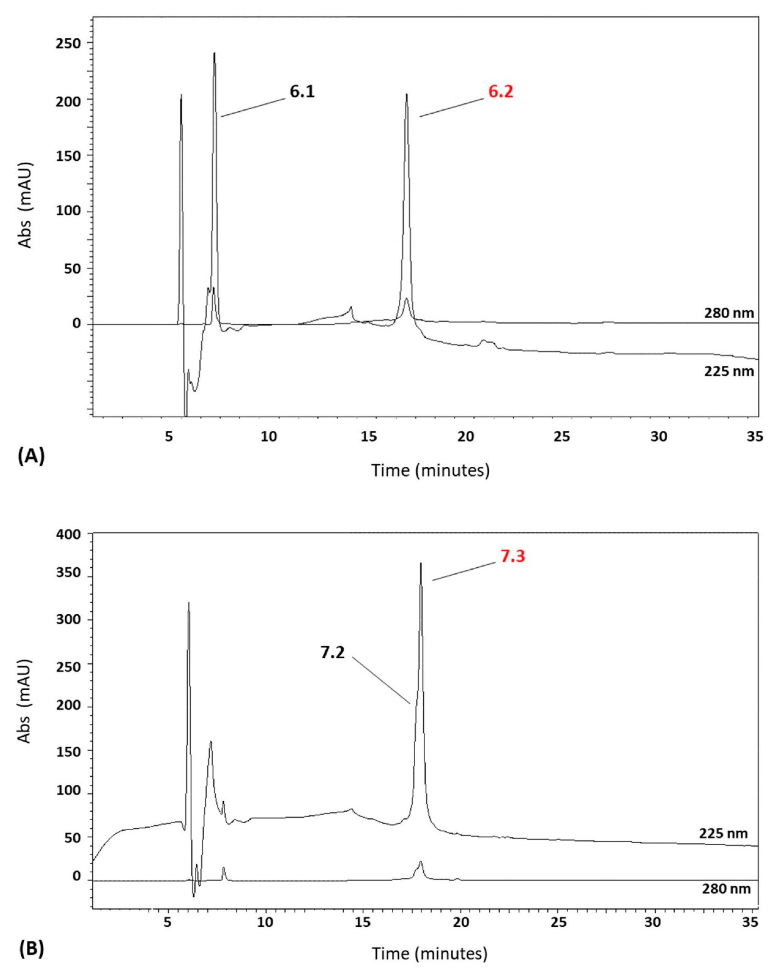Marinedrugs 22 00172 g002