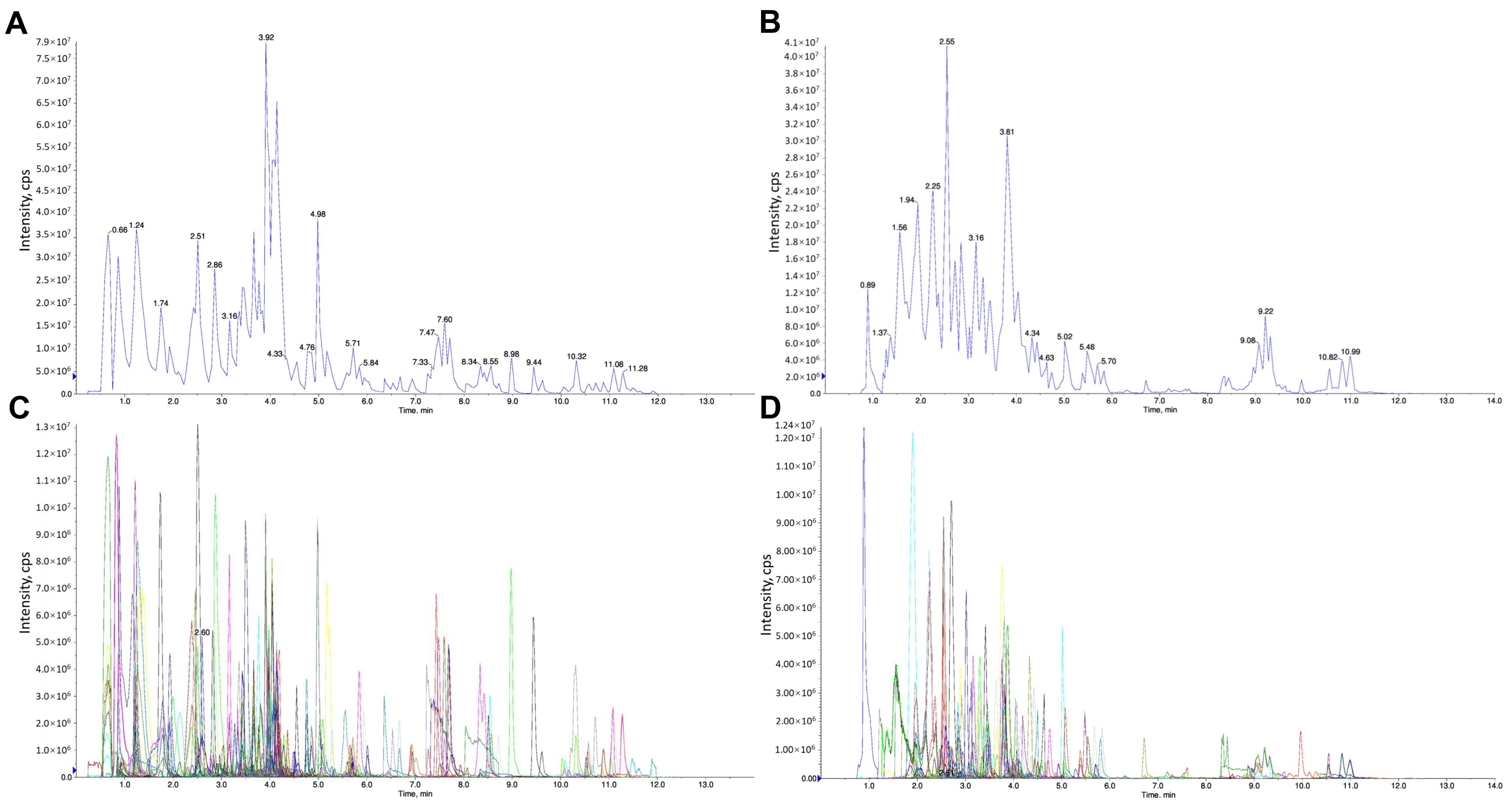 Marinedrugs 22 00175 g004