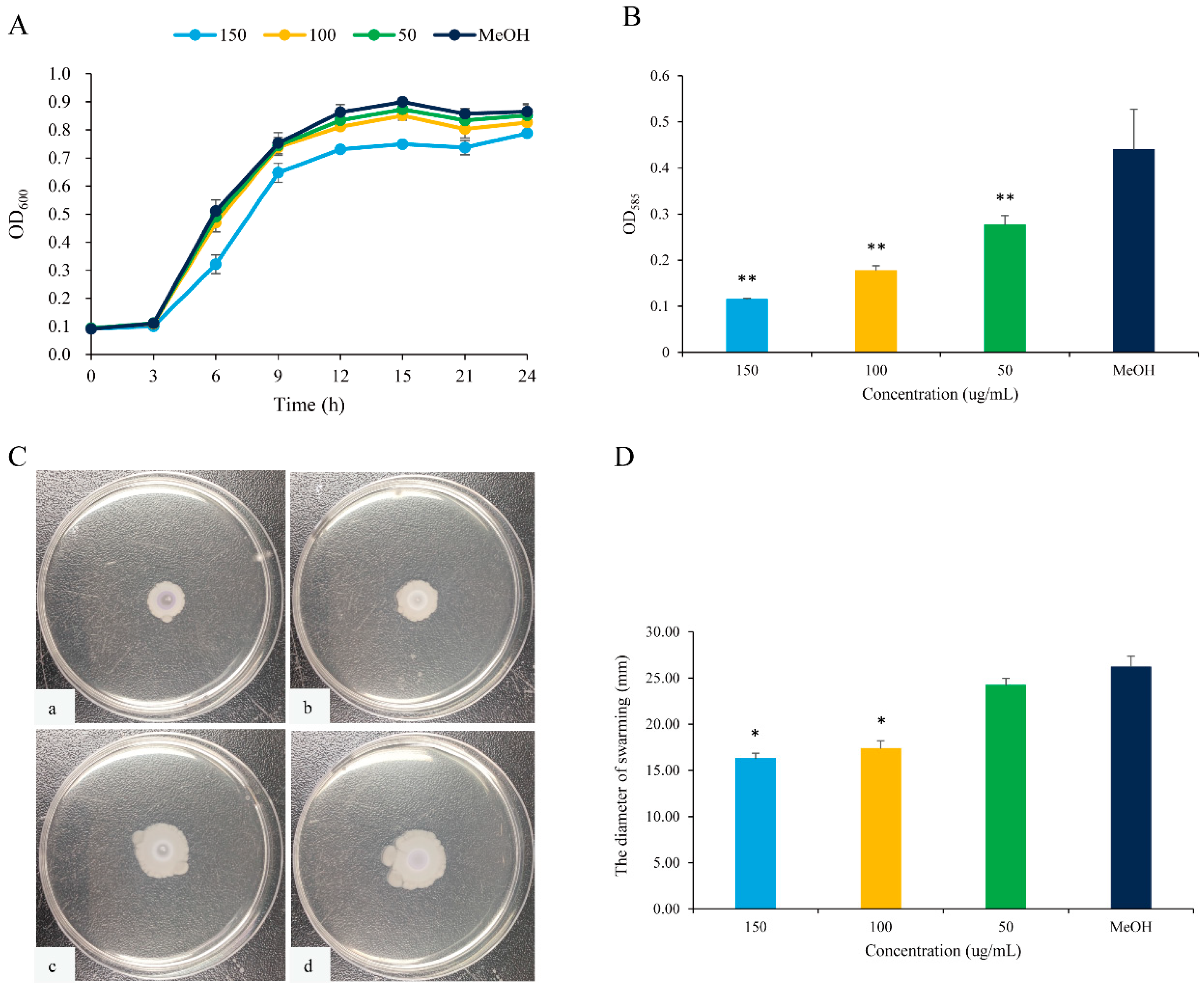 Marinedrugs 22 00177 g004