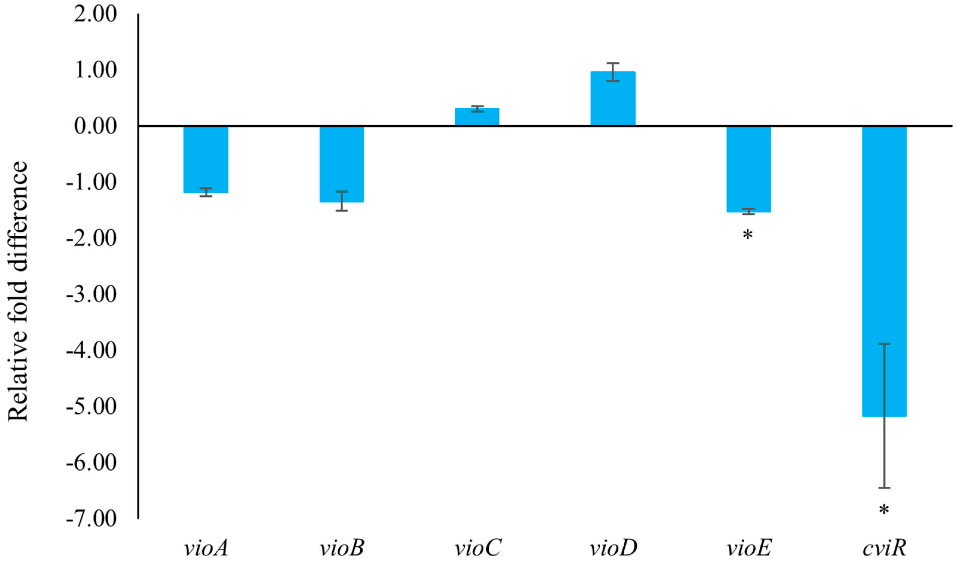 Marinedrugs 22 00177 g006