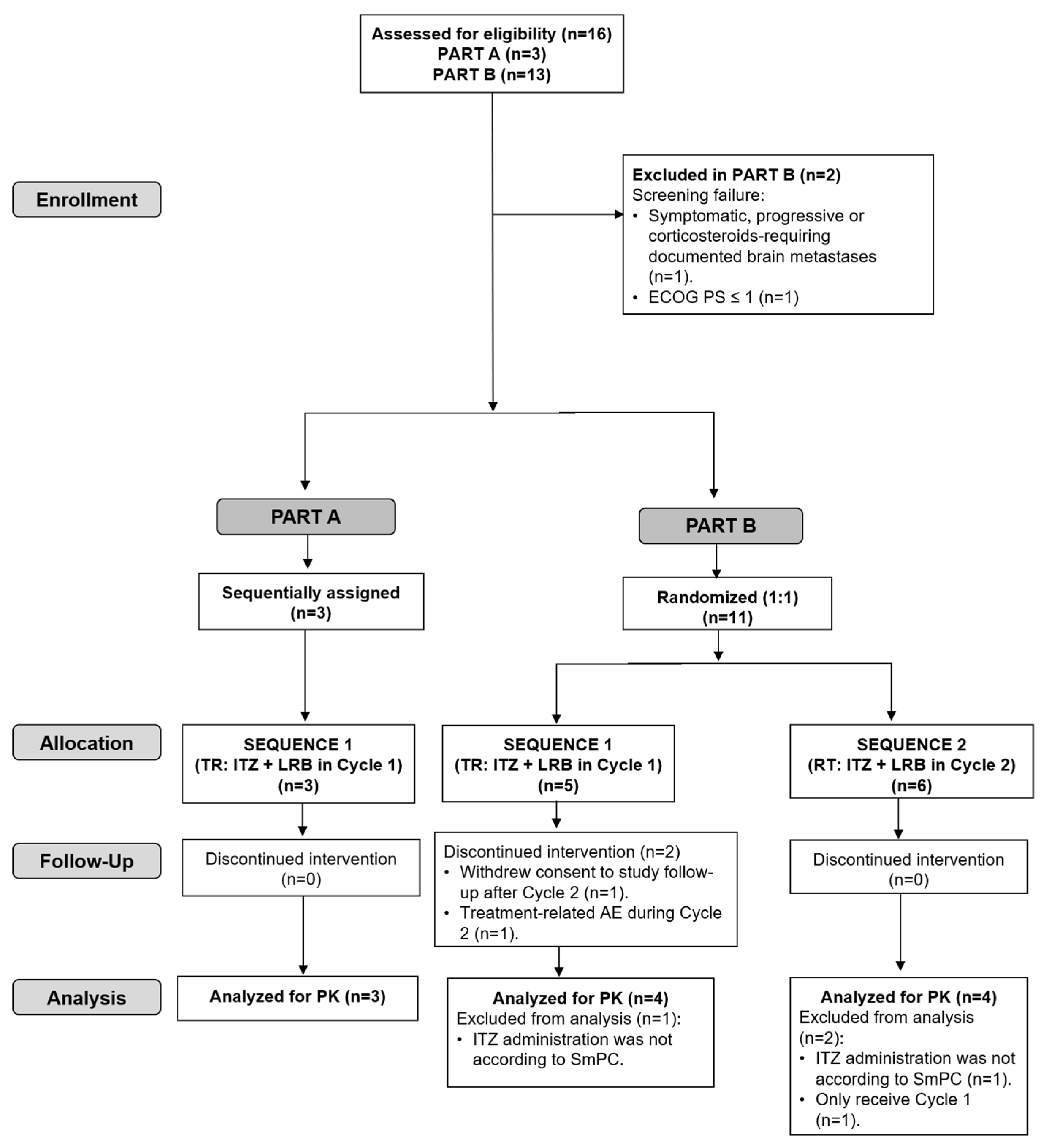 Marinedrugs 22 00178 g003