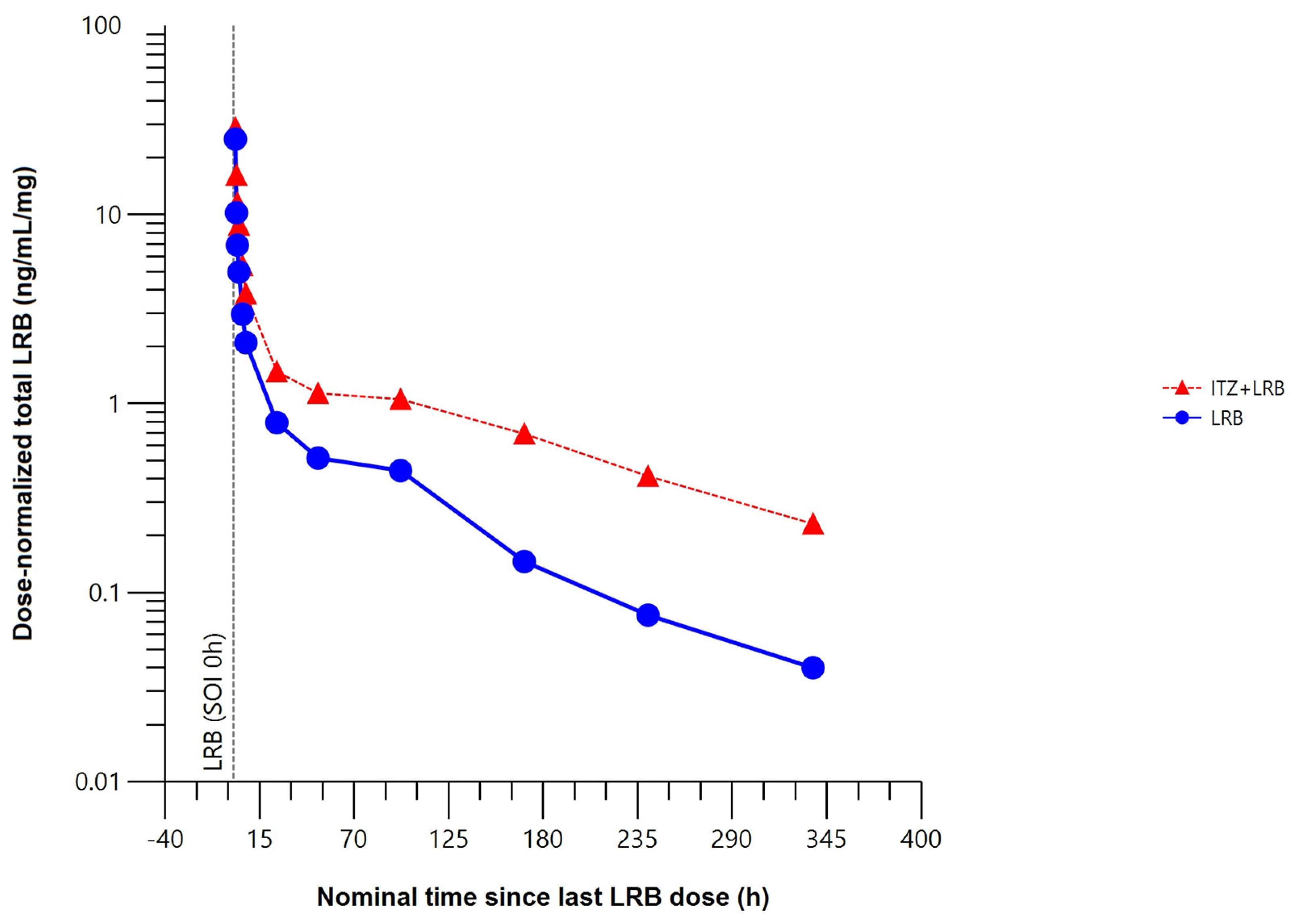 Marinedrugs 22 00178 g004