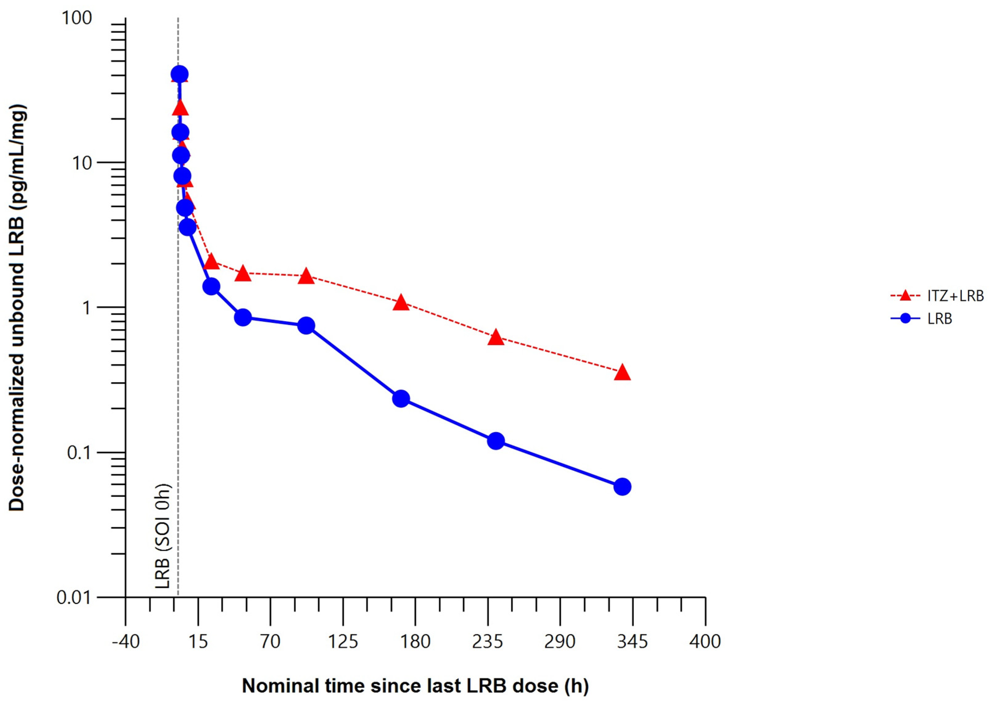 Marinedrugs 22 00178 g005