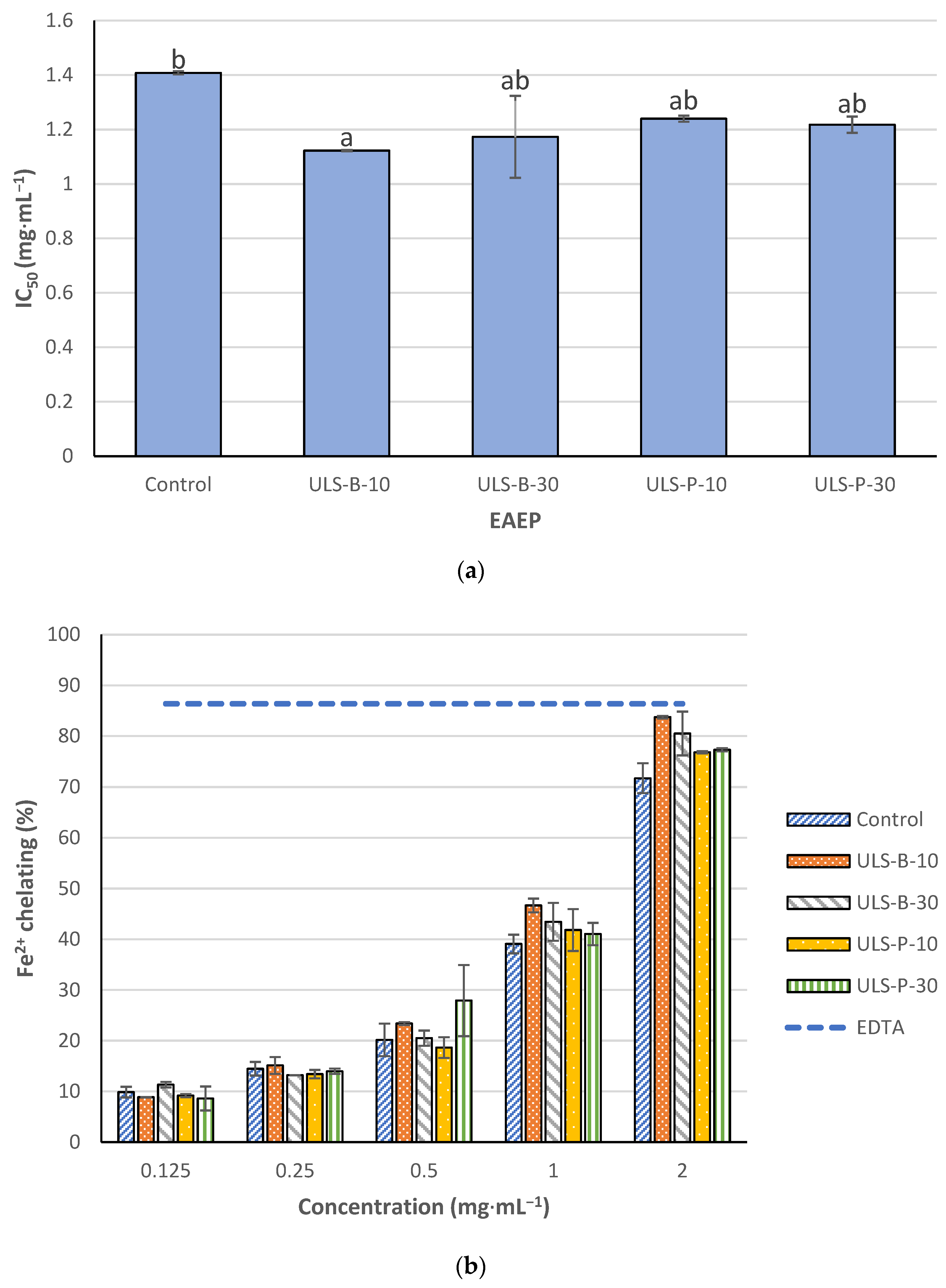 Marinedrugs 22 00179 g003 Marinedrugs 22 00179 g003