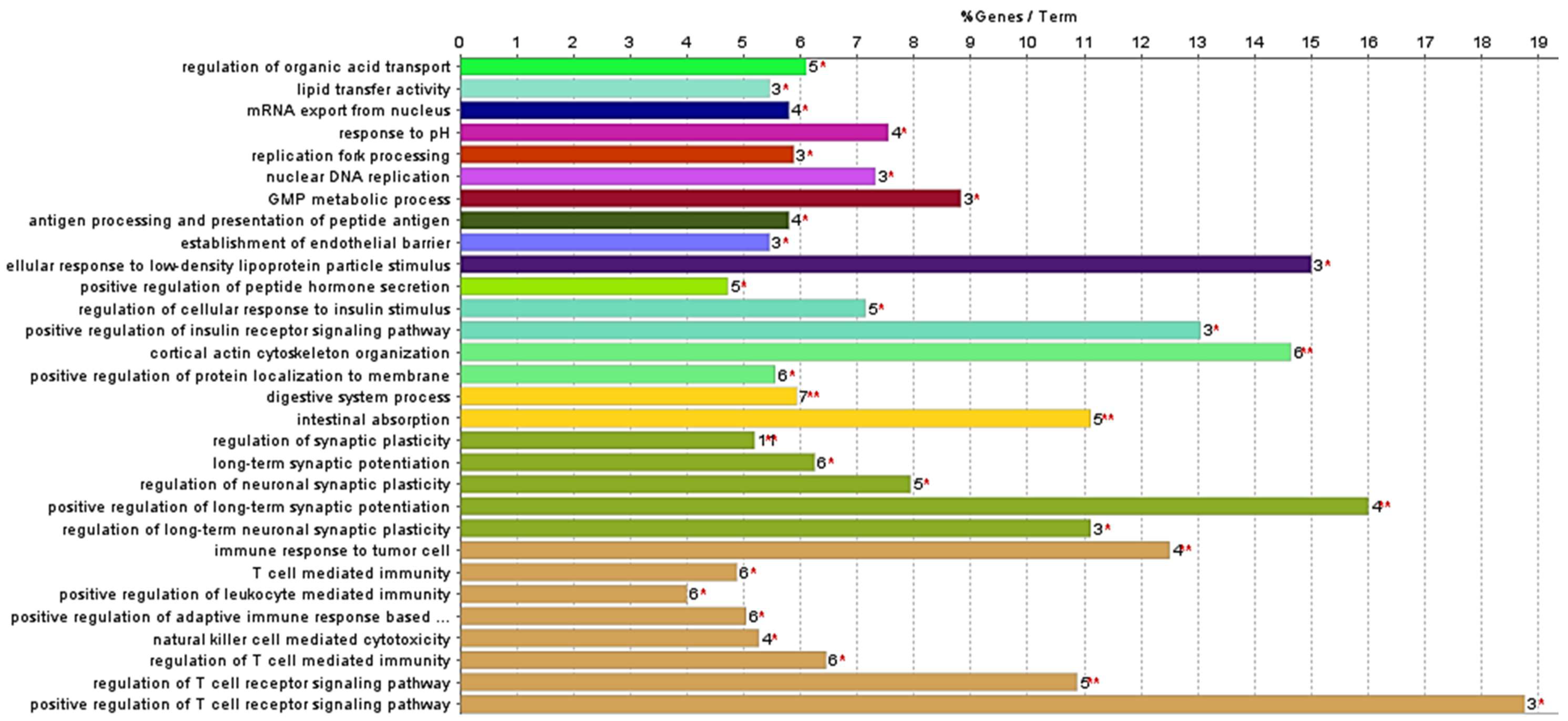 Marinedrugs 22 00187 g005