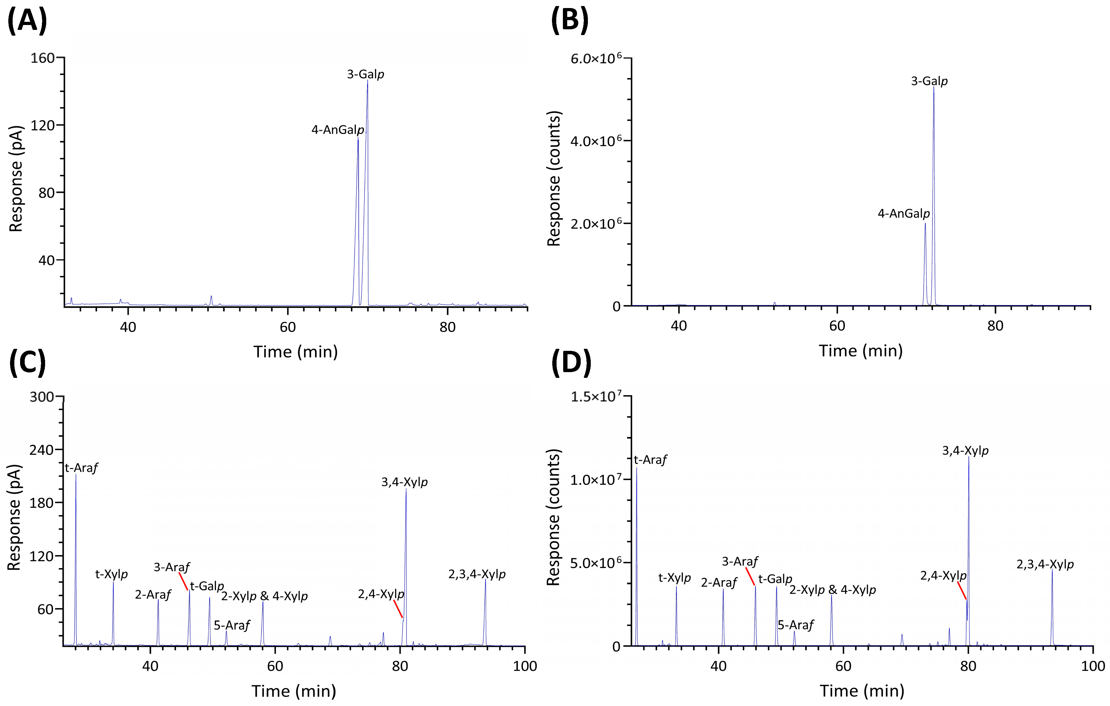 Marinedrugs 22 00192 g002
