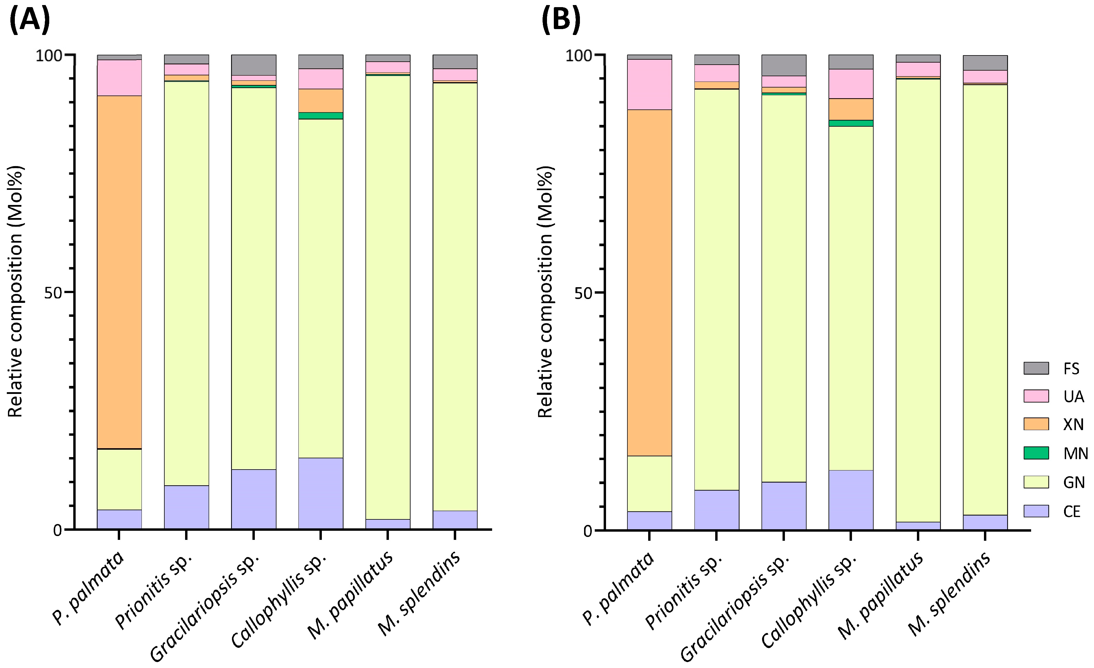 Marinedrugs 22 00192 g005