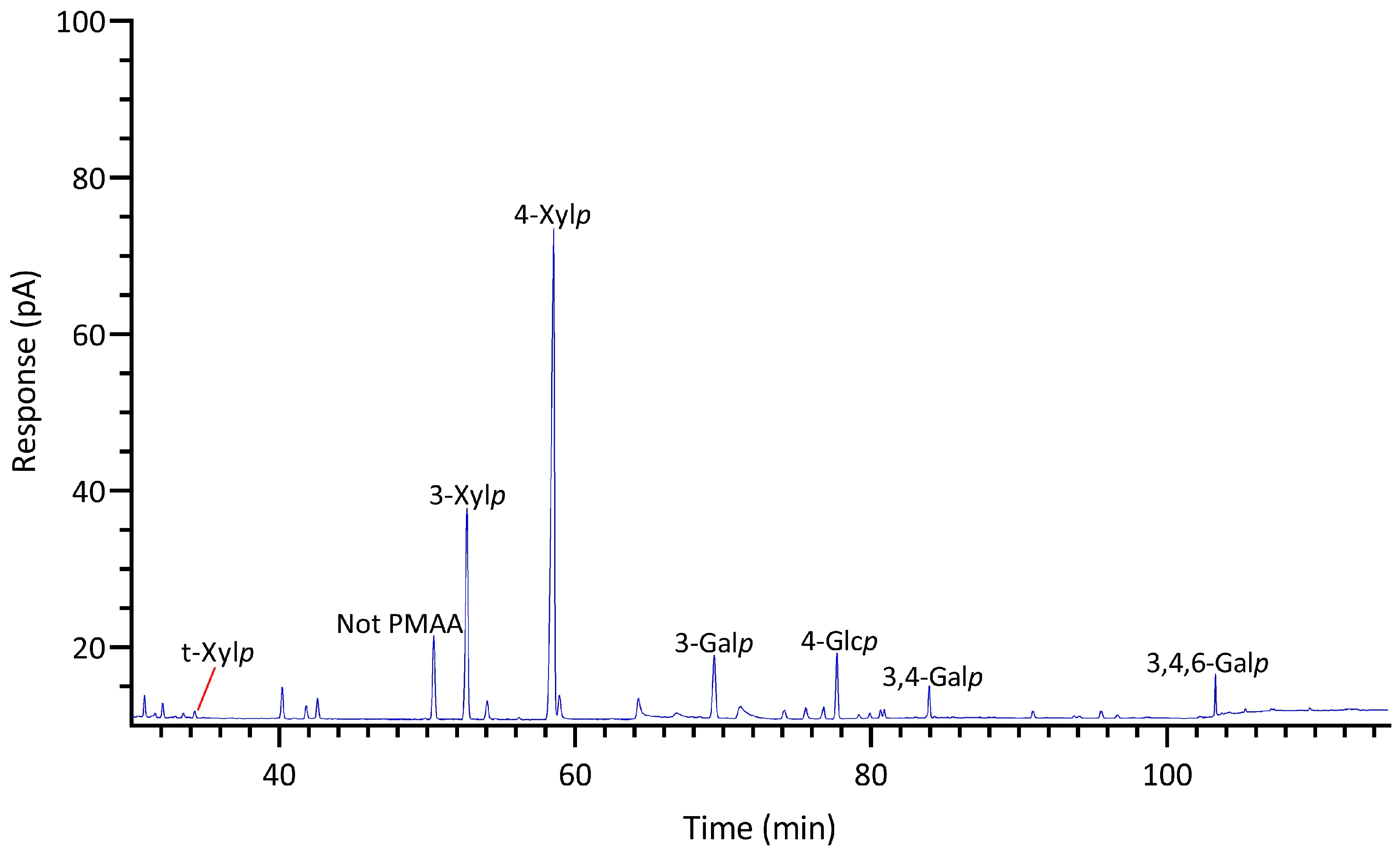 Marinedrugs 22 00192 g006