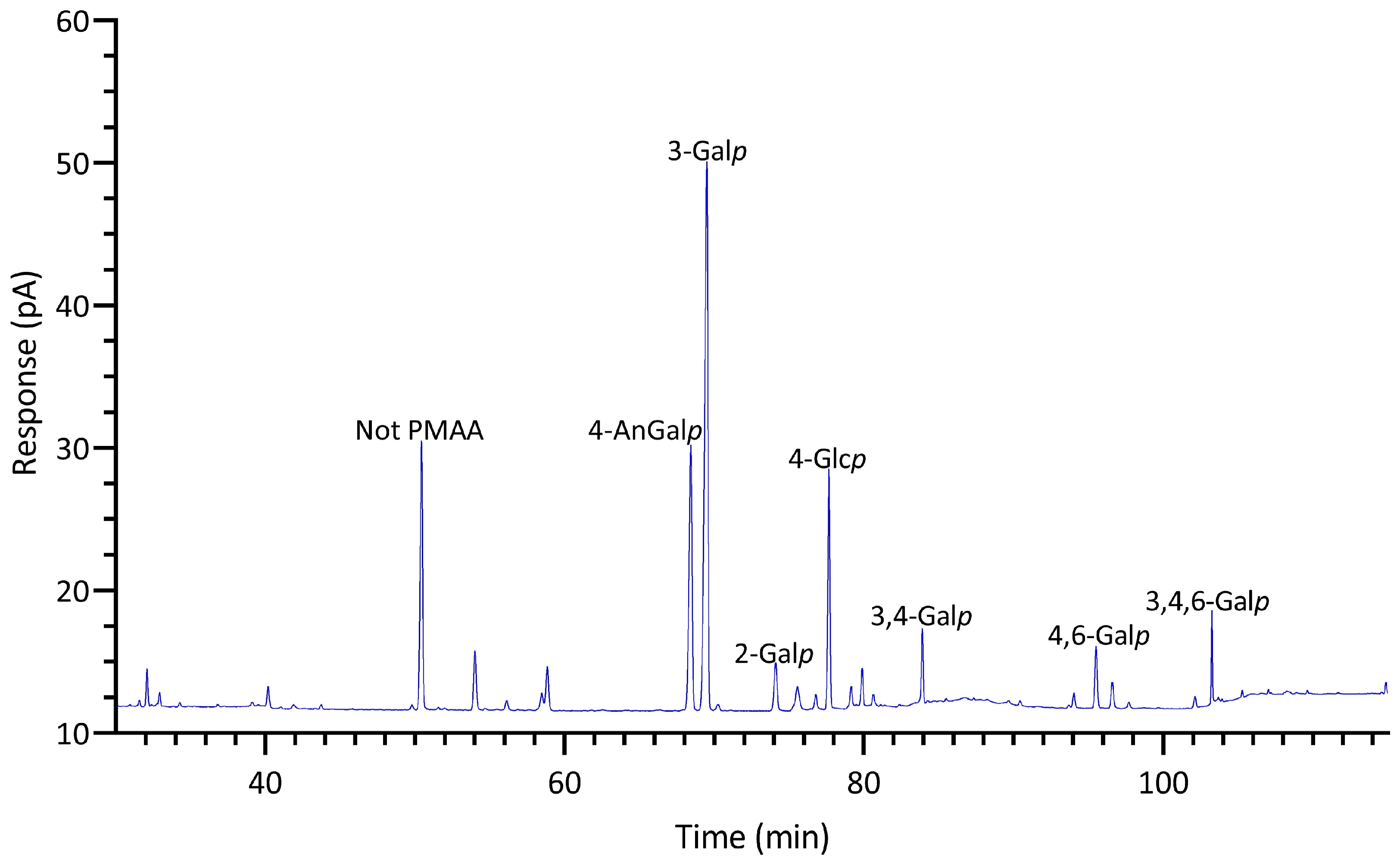 Marinedrugs 22 00192 g007