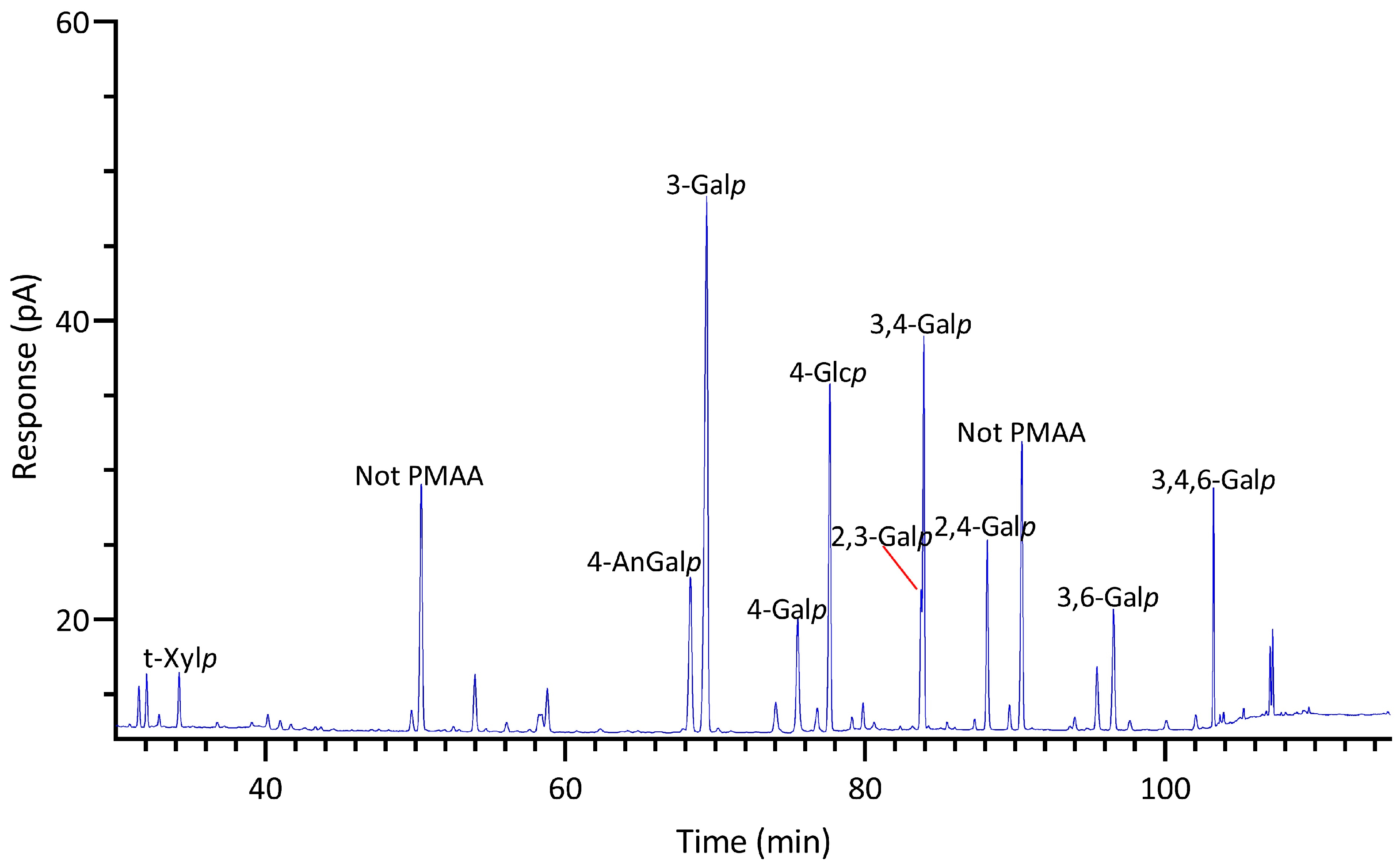 Marinedrugs 22 00192 g008
