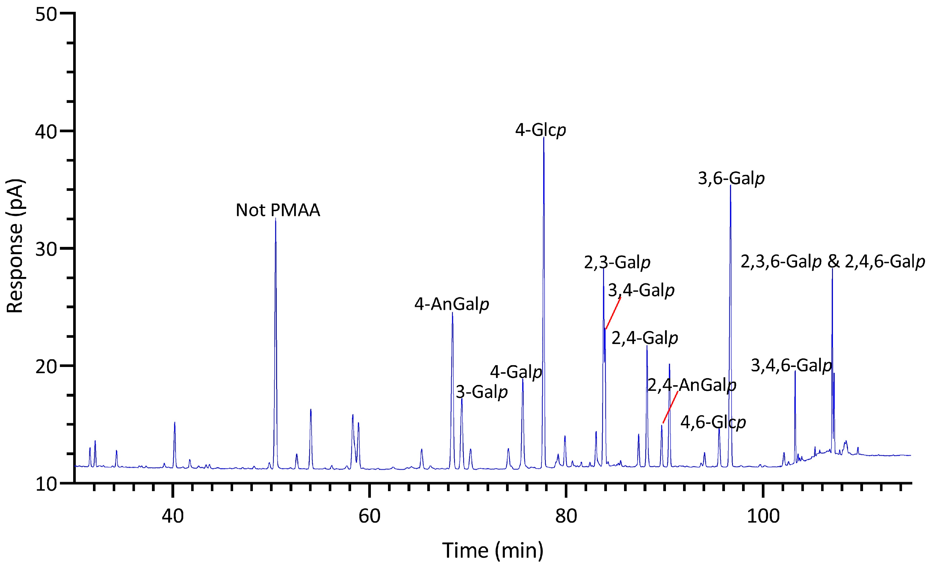 Marinedrugs 22 00192 g009