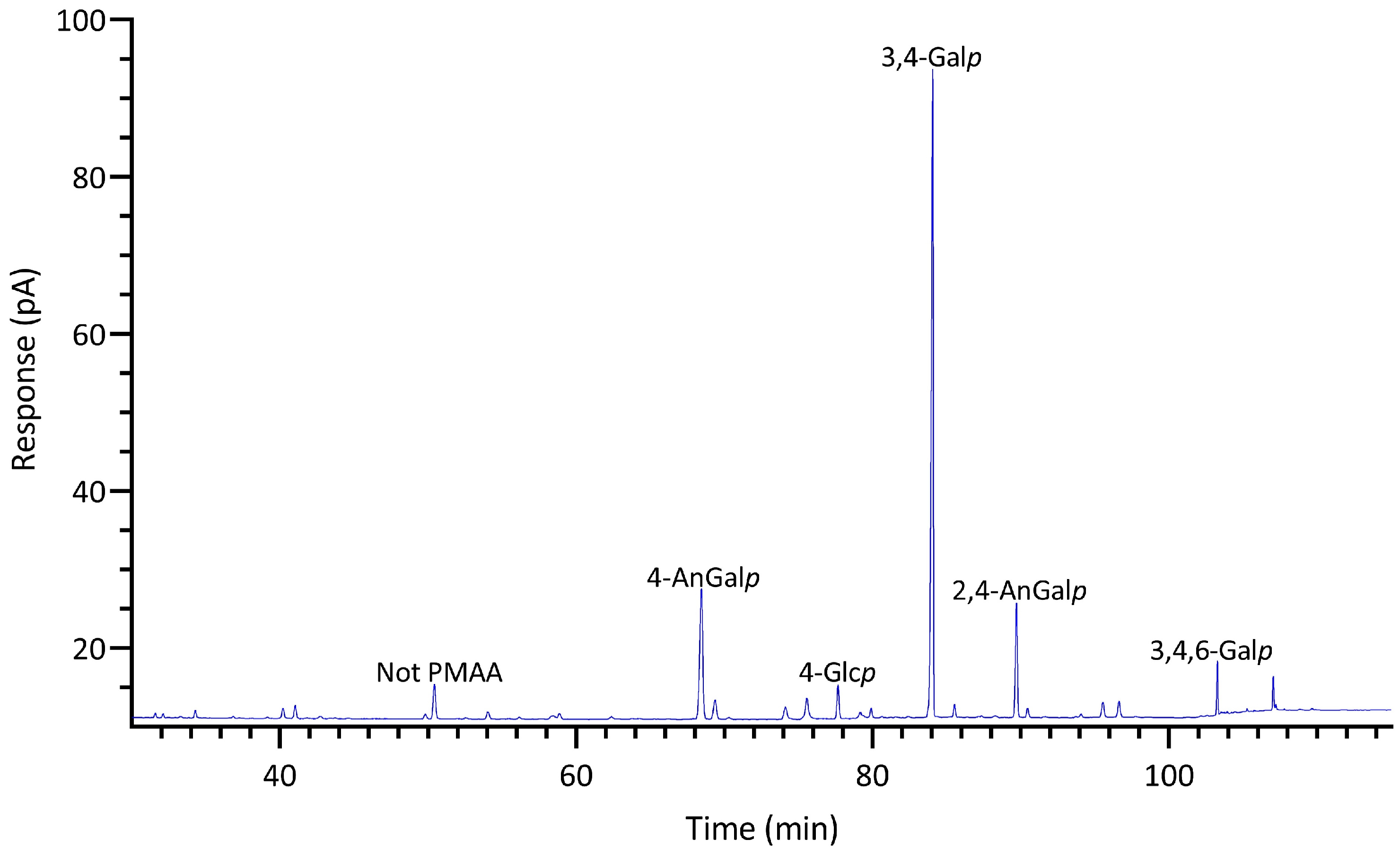 Marinedrugs 22 00192 g010