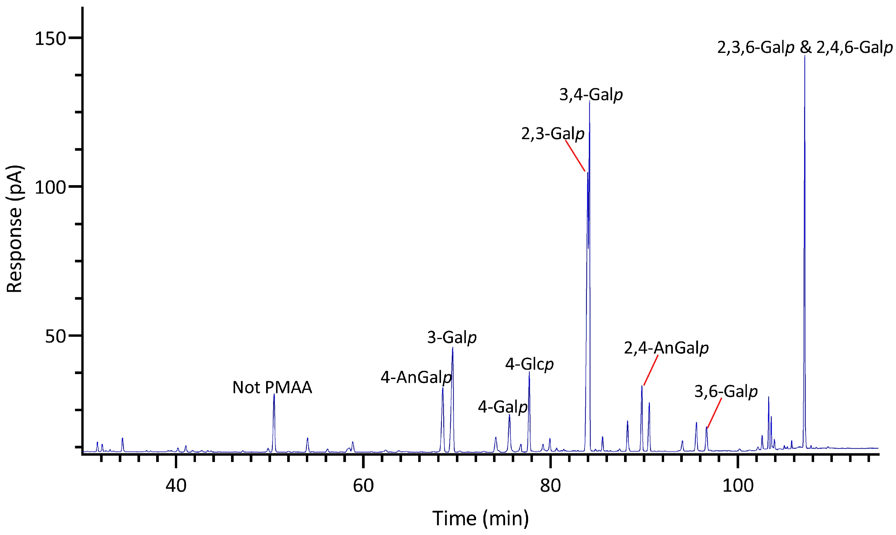 Marinedrugs 22 00192 g011