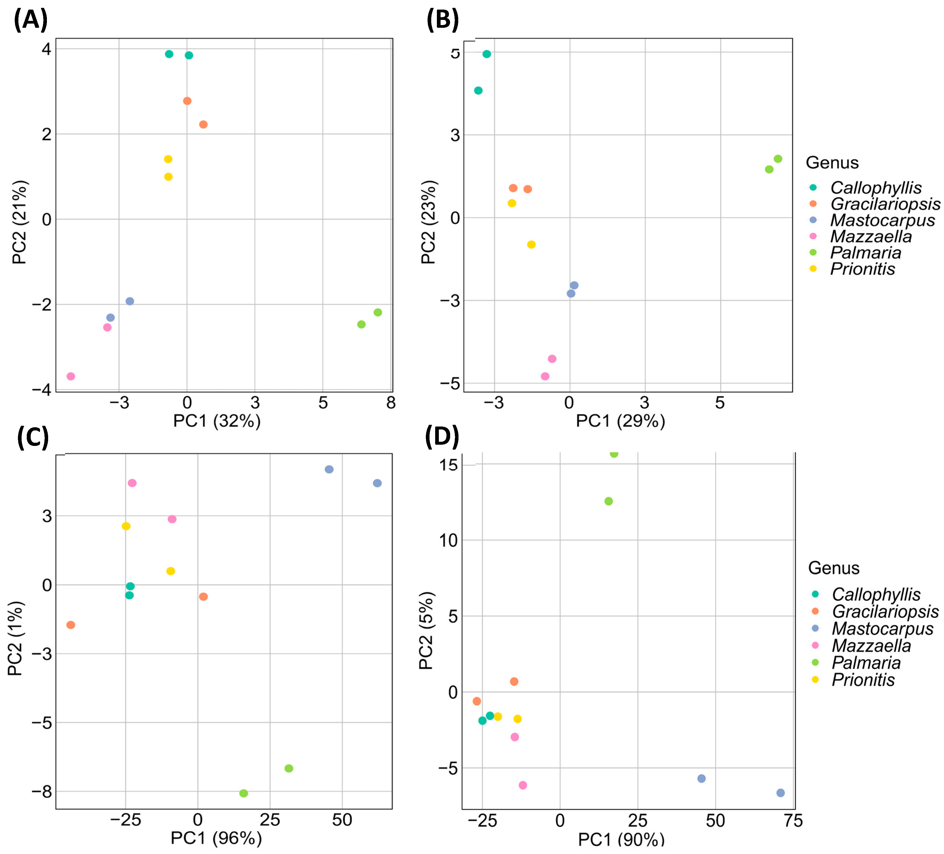 Marinedrugs 22 00192 g012