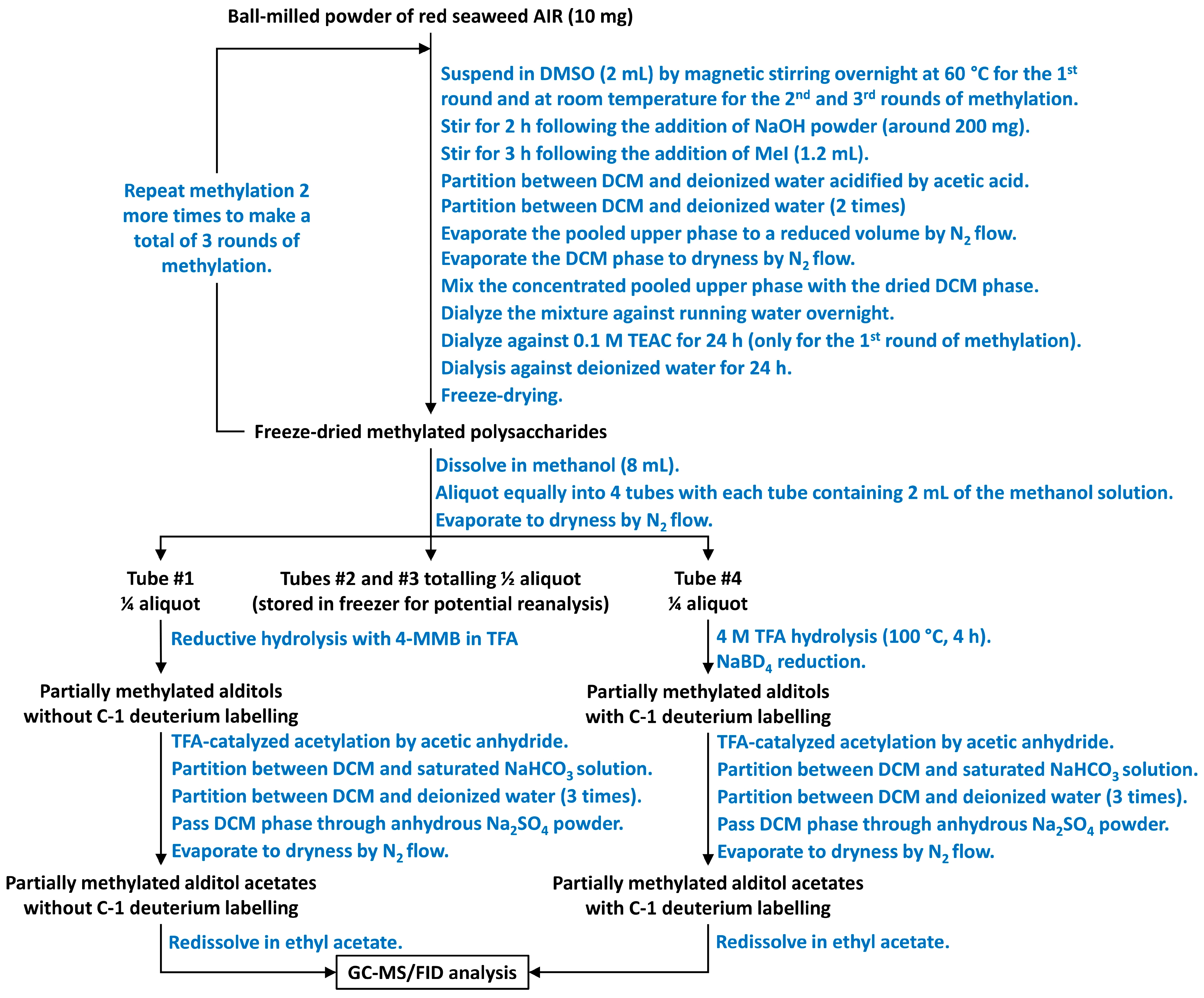 Marinedrugs 22 00192 sch001