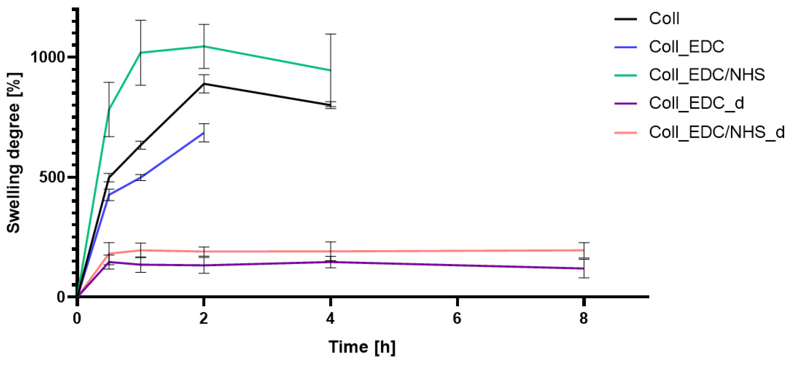 Marinedrugs 22 00194 g003