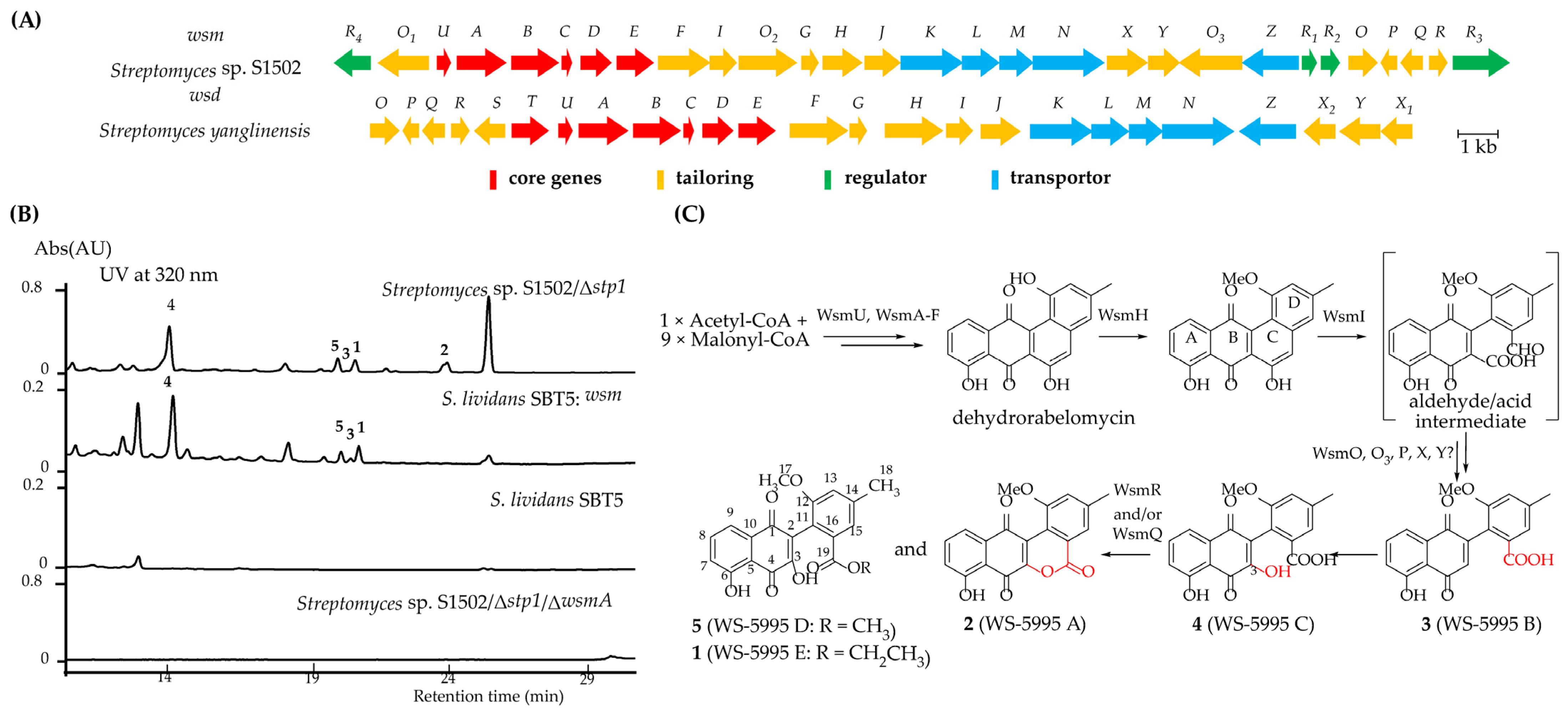 Marinedrugs 22 00195 g004