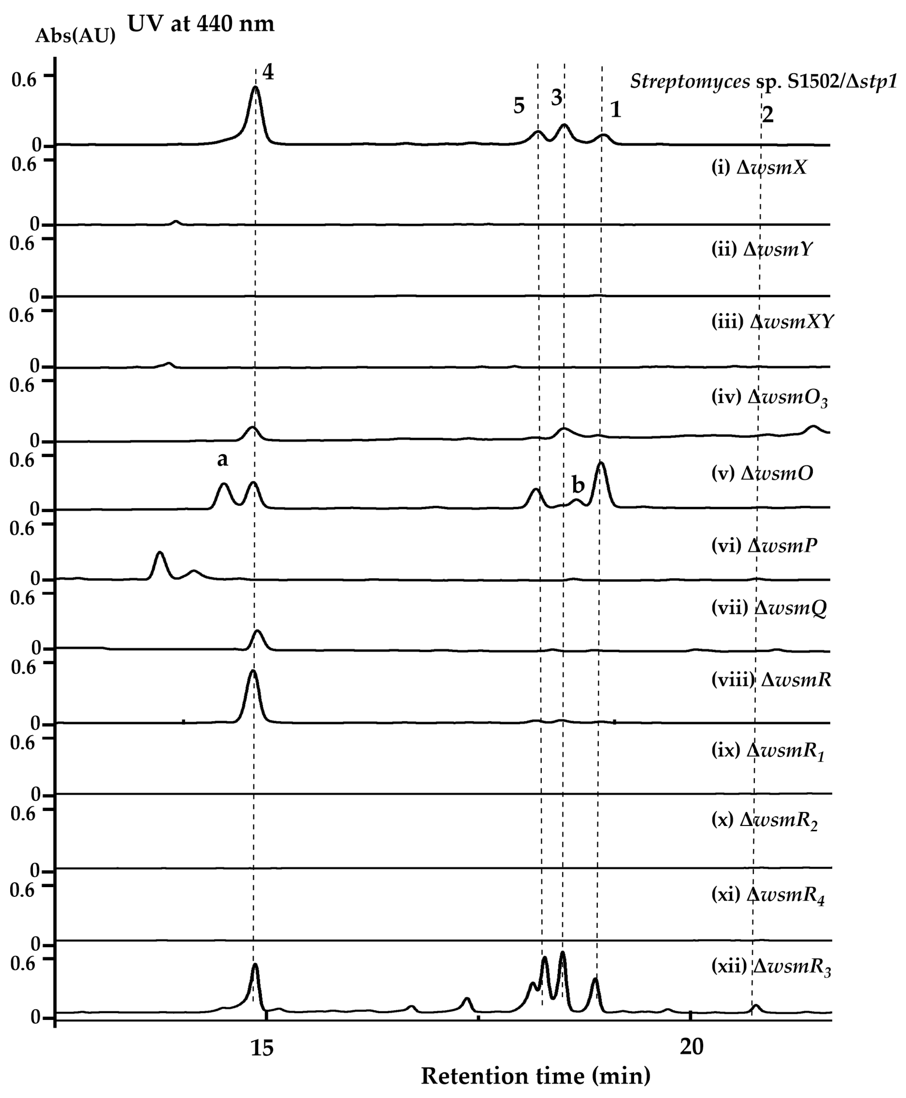 Marinedrugs 22 00195 g005