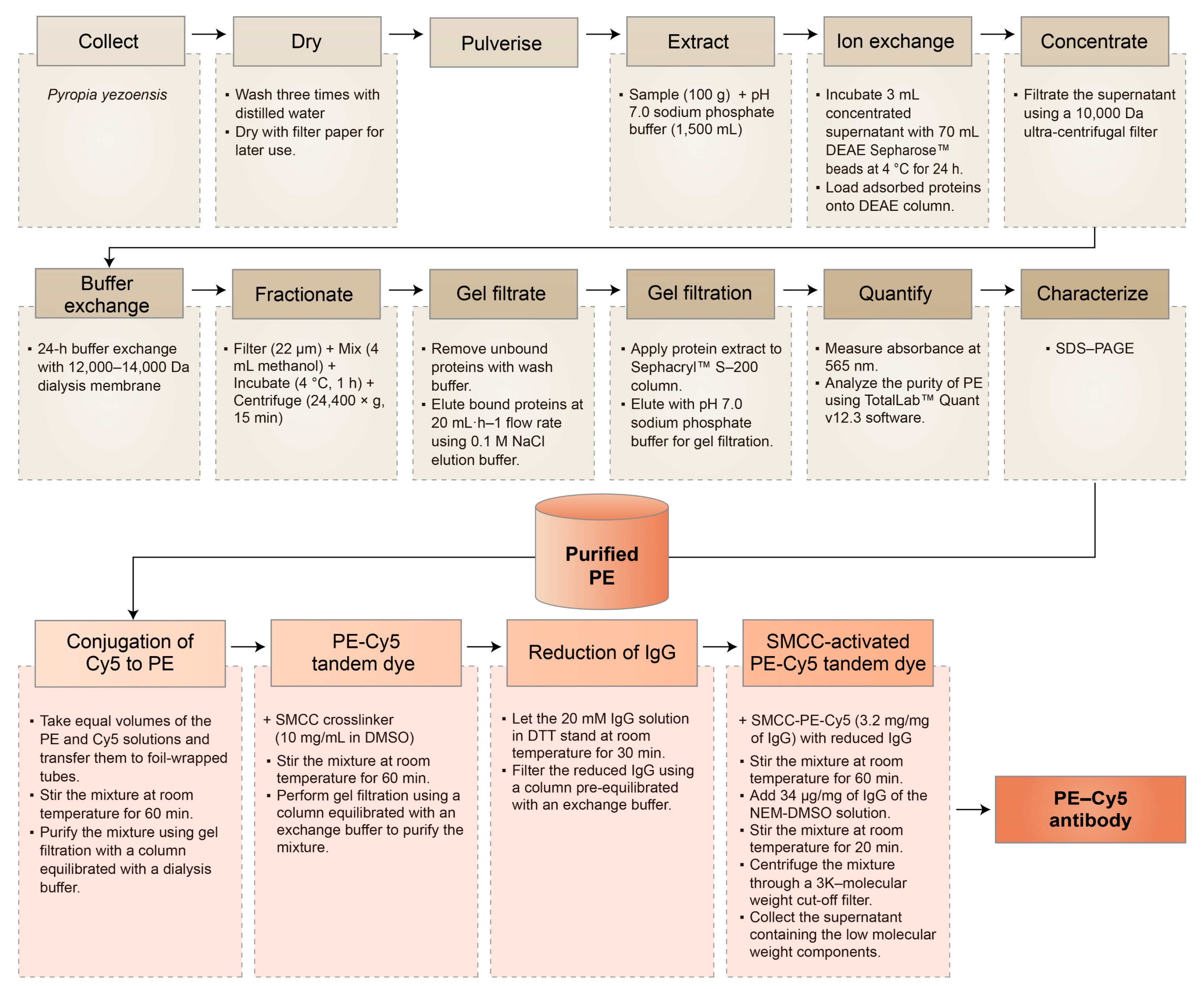 Marinedrugs 22 00197 g001