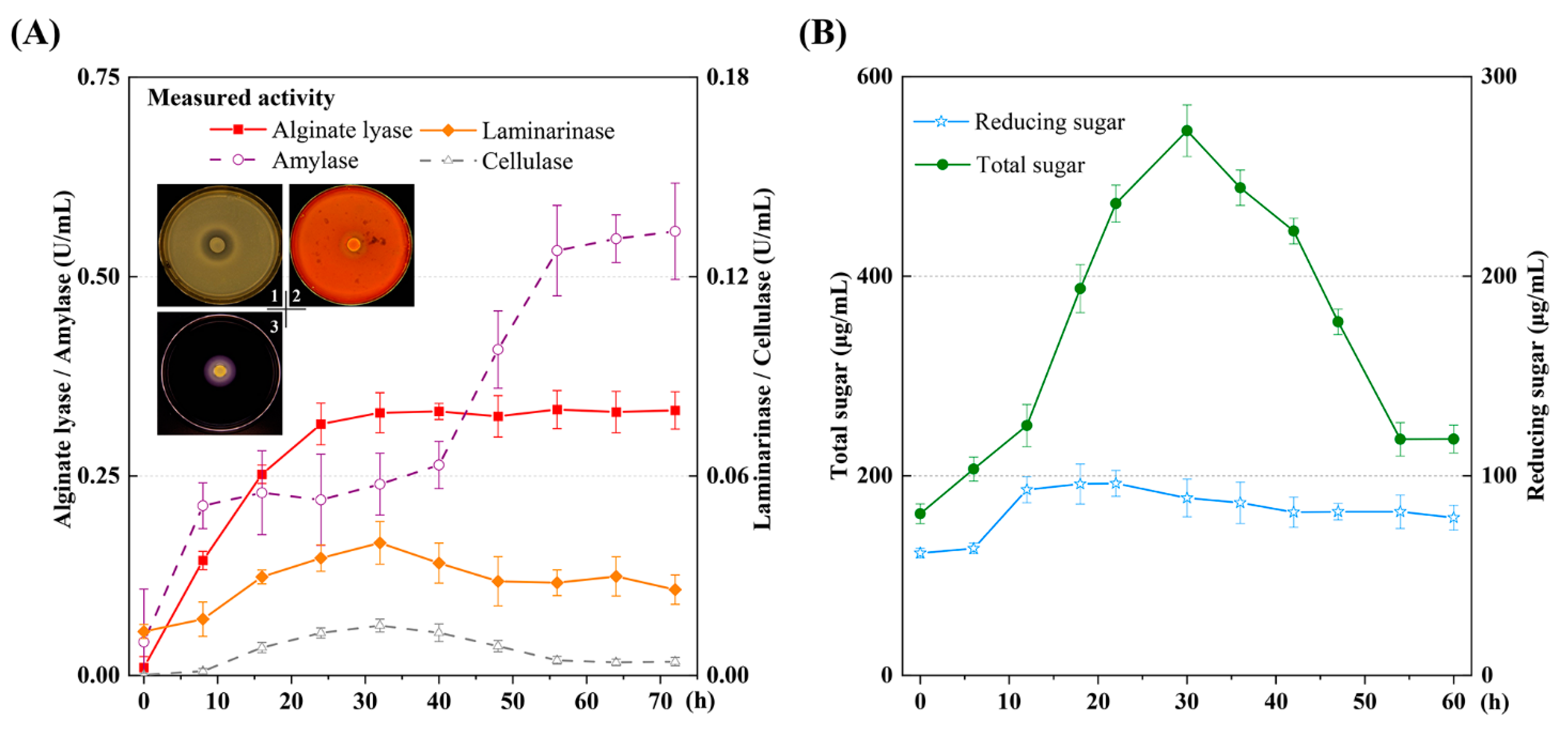 Marinedrugs 22 00203 g003