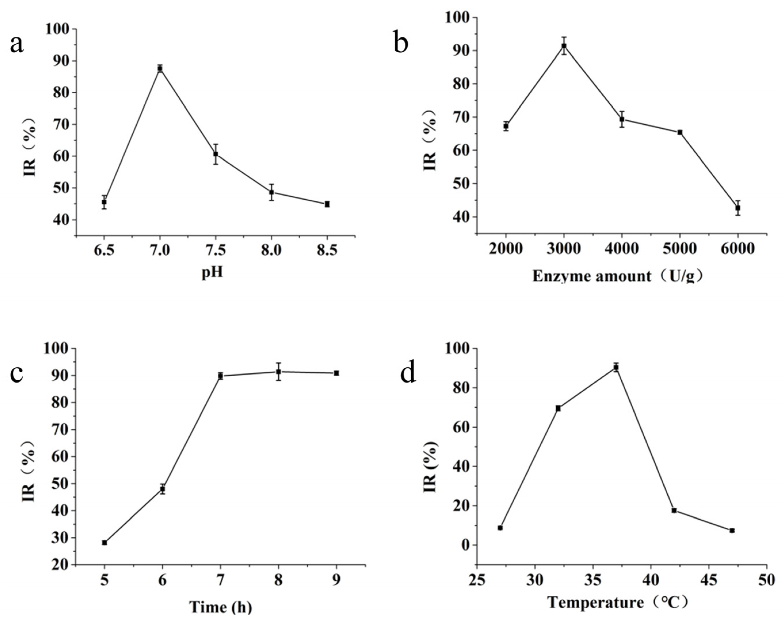 Marinedrugs 22 00206 g002