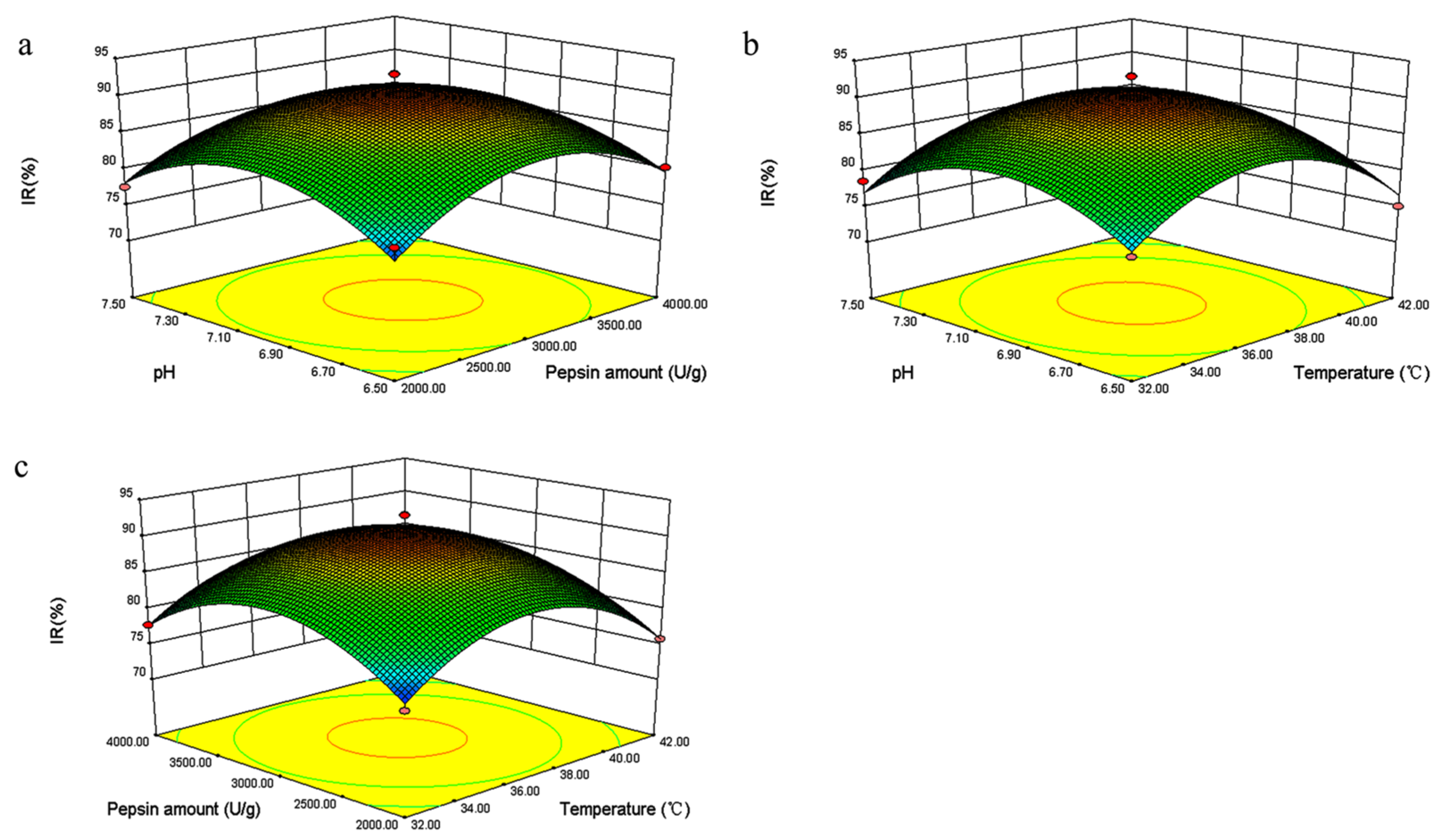 Marinedrugs 22 00206 g003