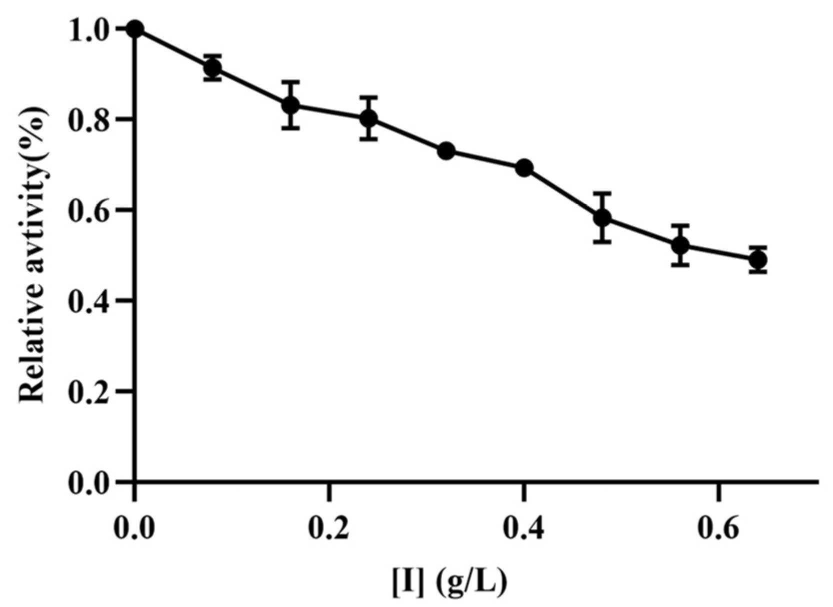 Marinedrugs 22 00206 g004