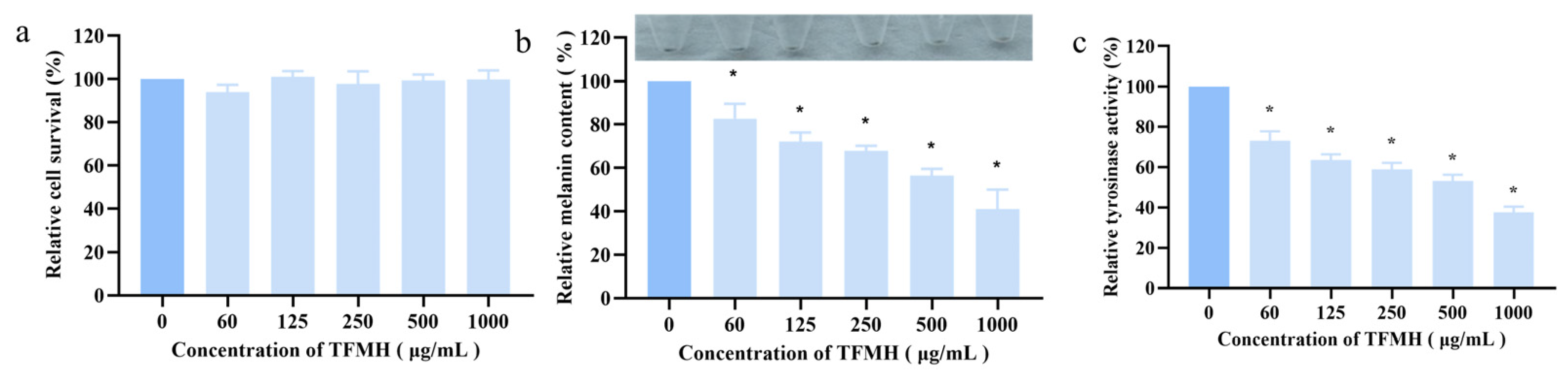 Marinedrugs 22 00206 g005