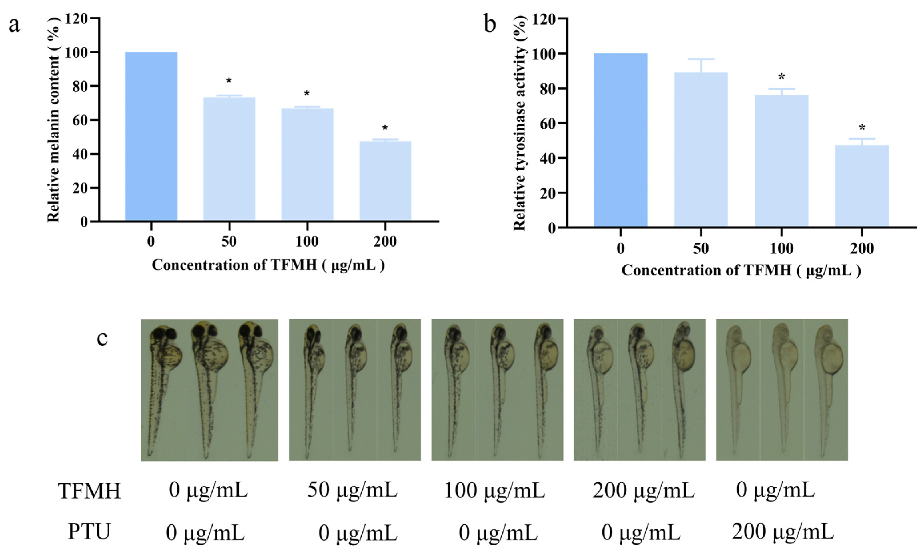 Marinedrugs 22 00206 g007