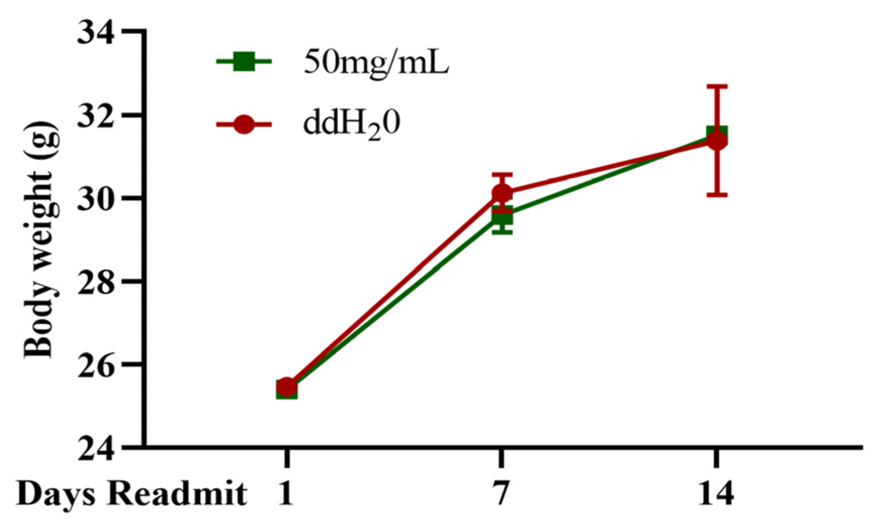 Marinedrugs 22 00206 g008