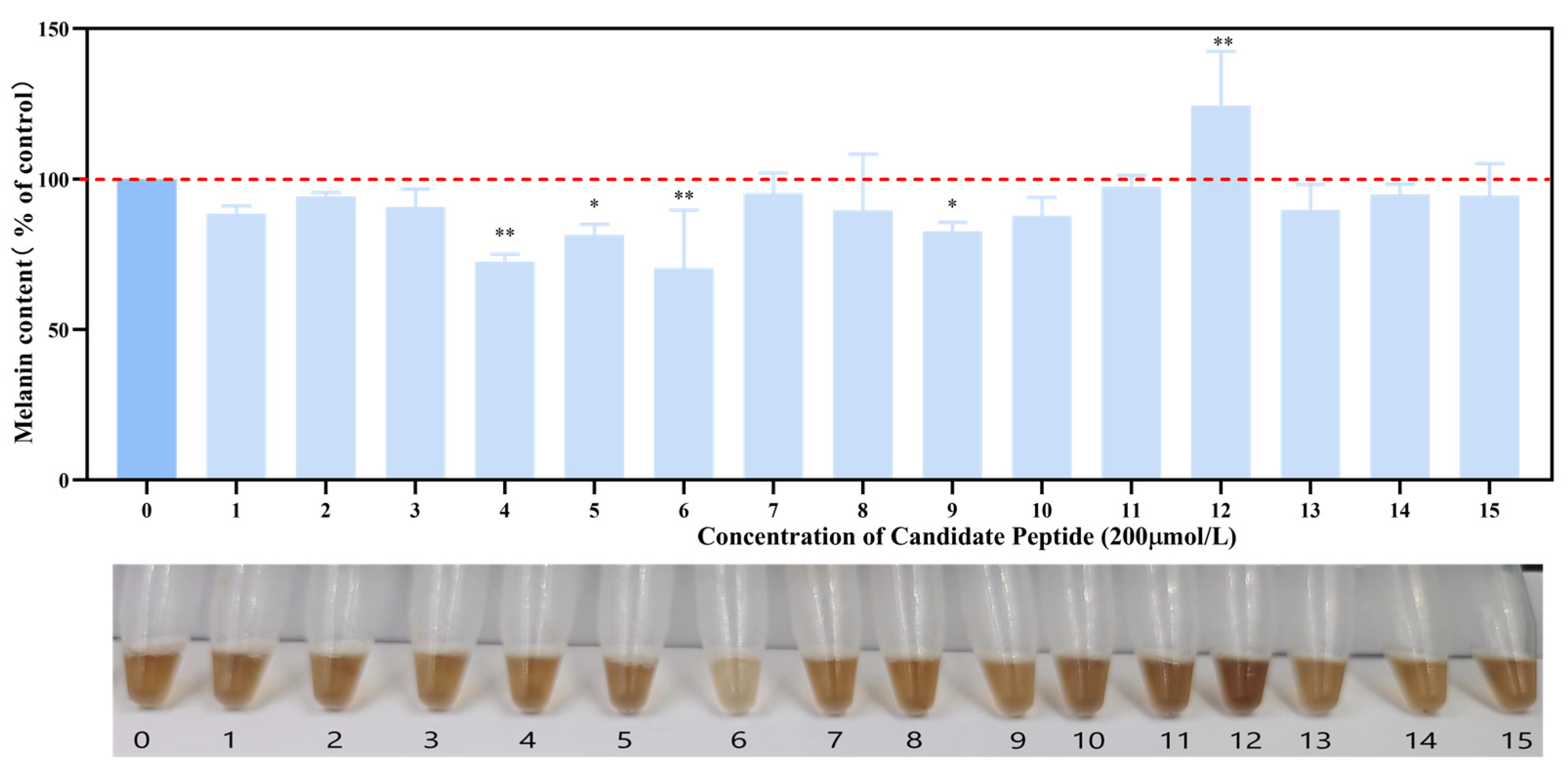 Marinedrugs 22 00206 g009