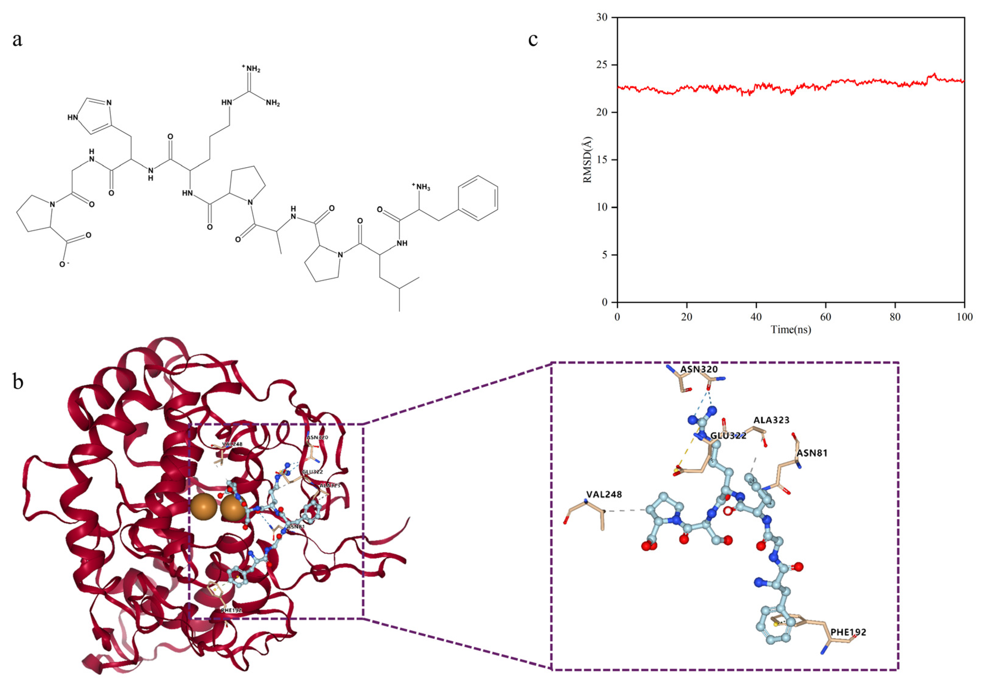 Marinedrugs 22 00206 g010