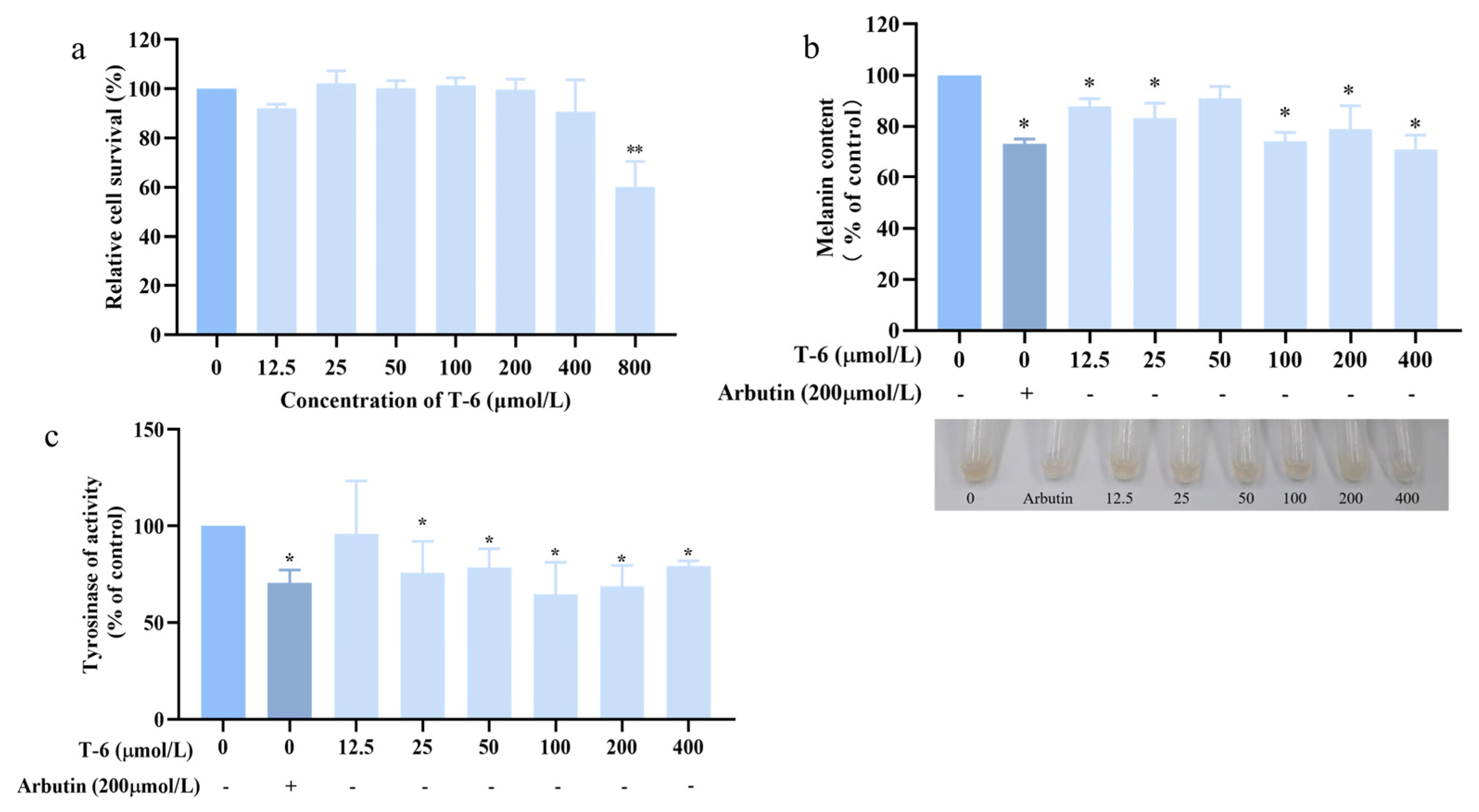 Marinedrugs 22 00206 g011