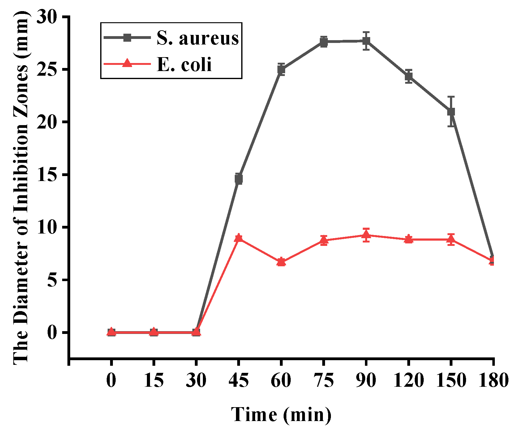 Marinedrugs 22 00209 g004