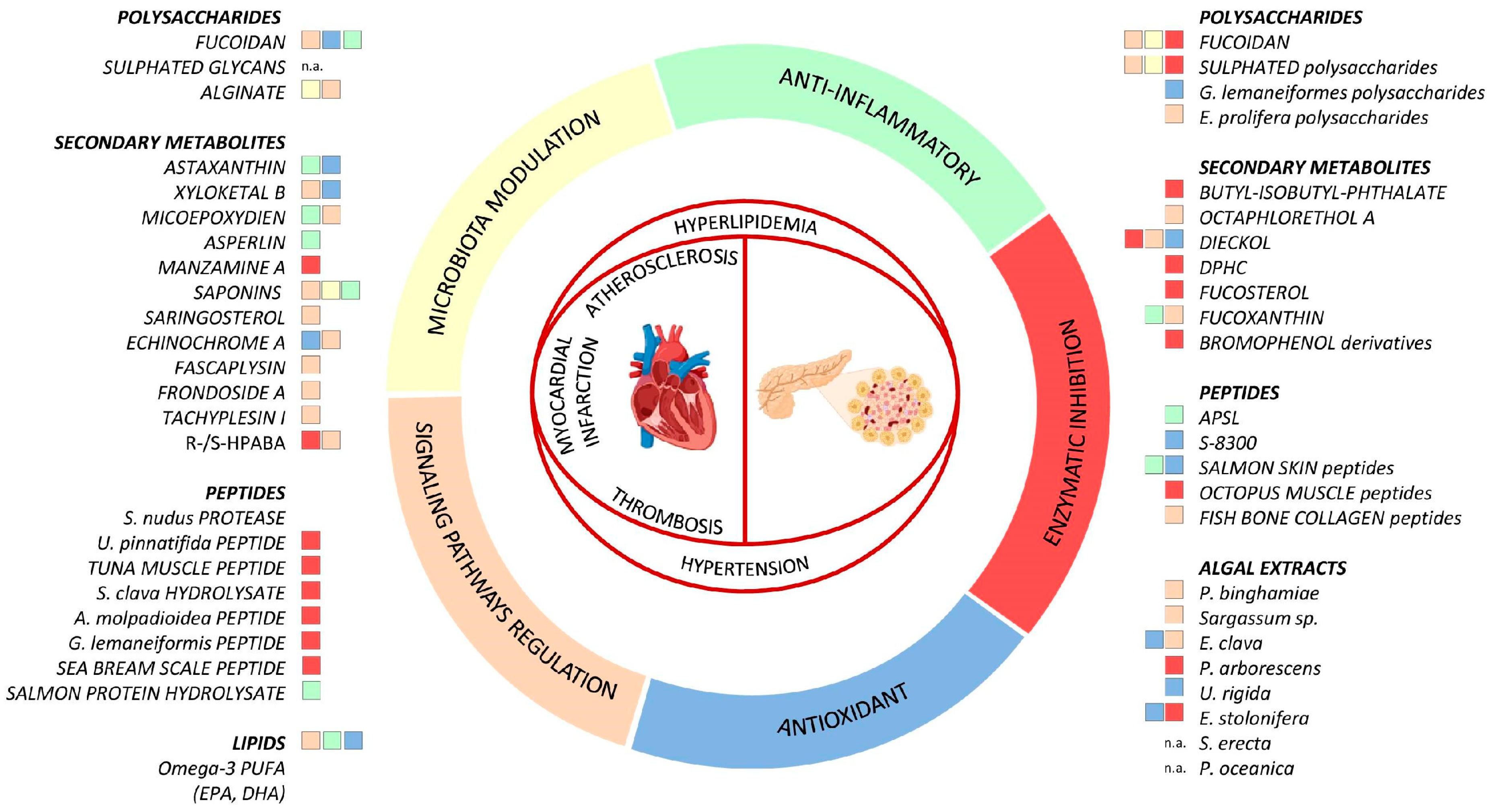 Marinedrugs 22 00210 g001