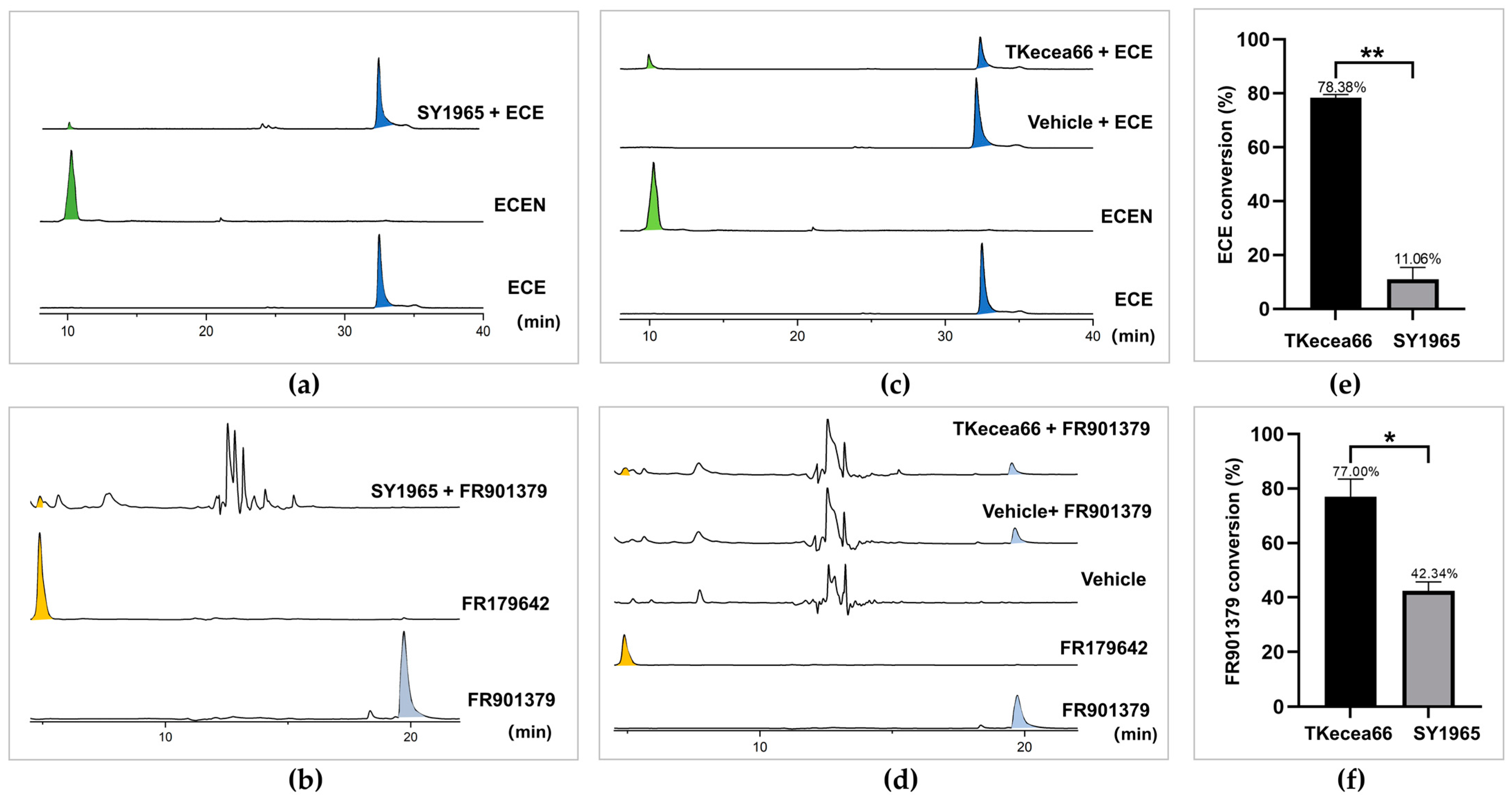 Marinedrugs 22 00212 g003