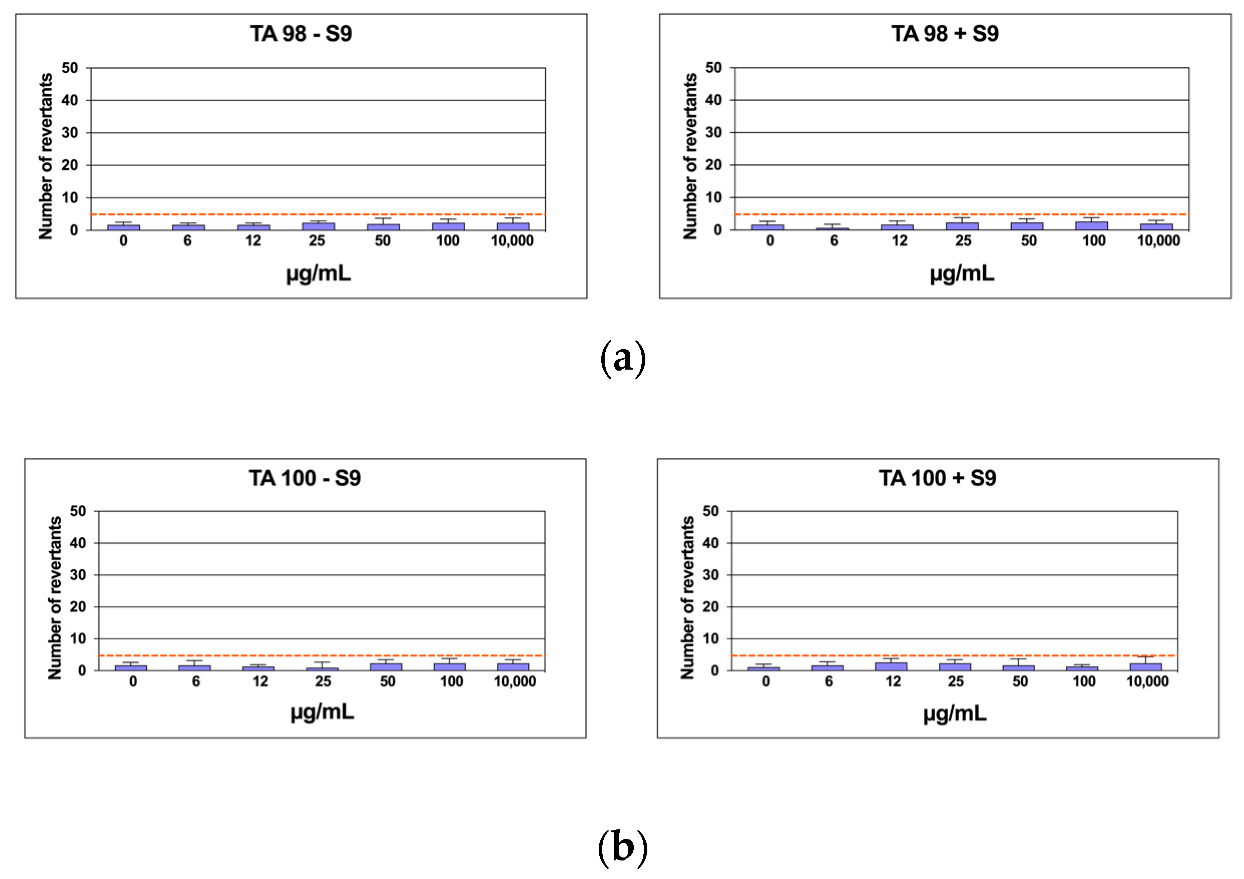 Marinedrugs 22 00226 g006
