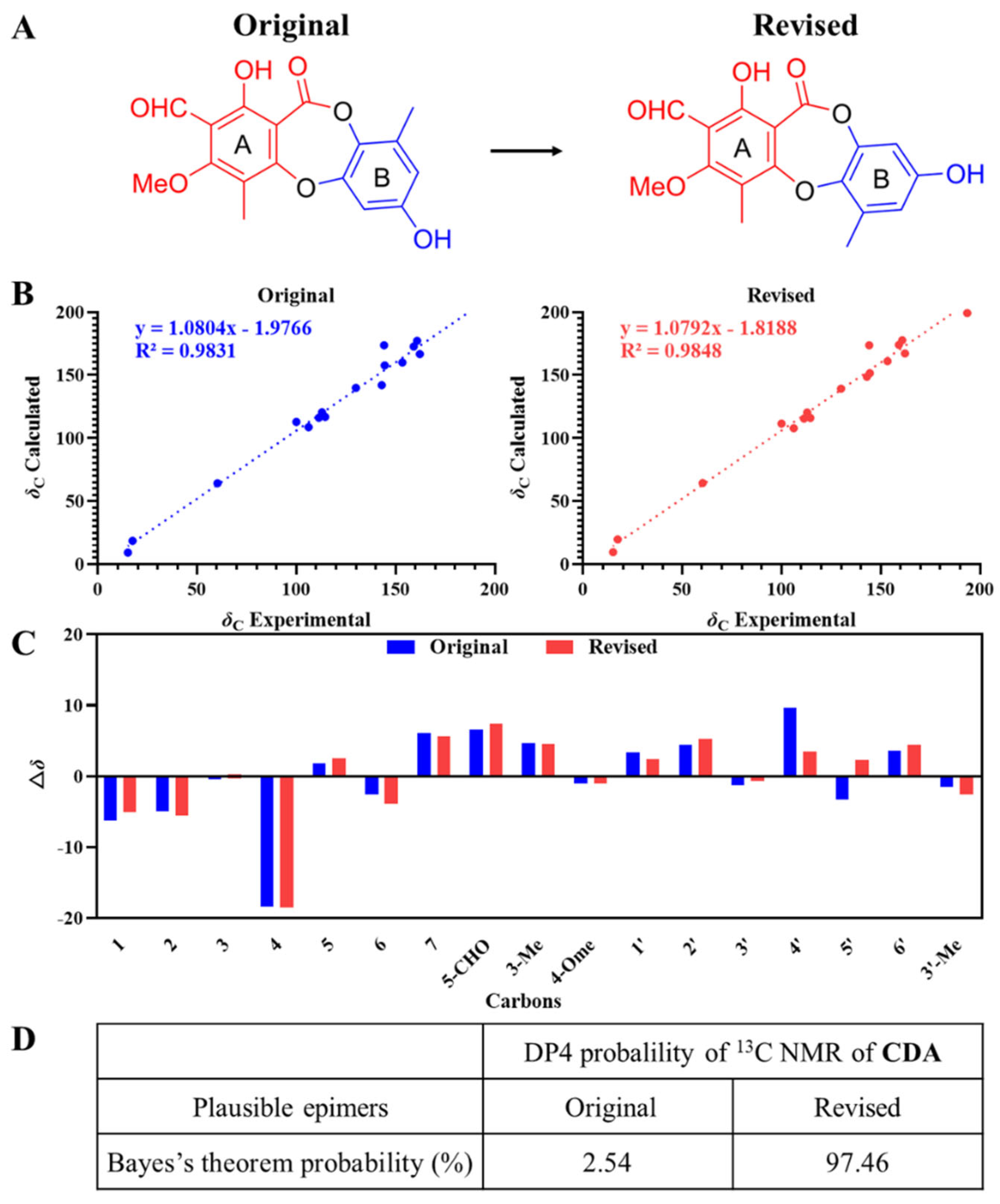 Marinedrugs 22 00227 g001