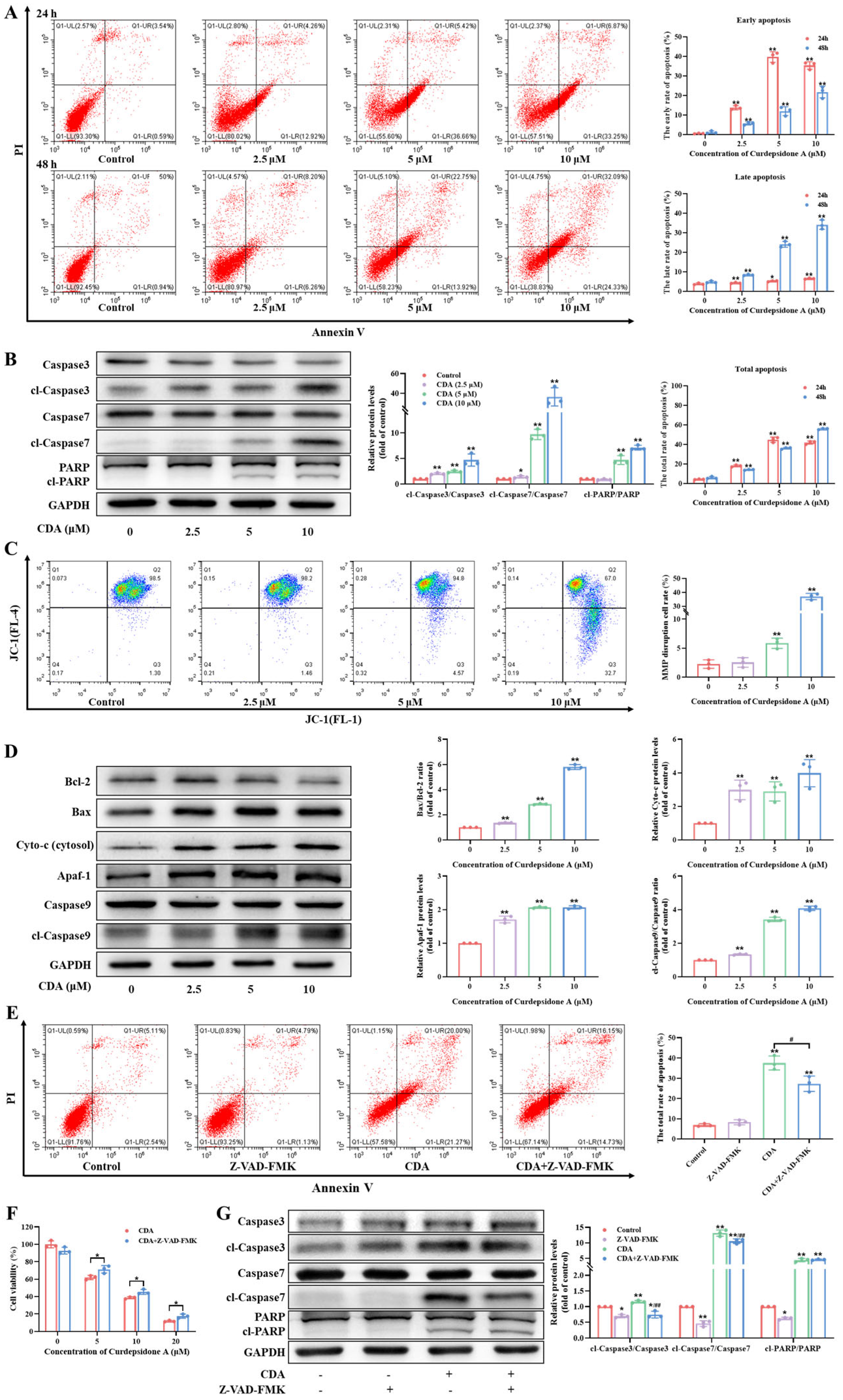 Marinedrugs 22 00227 g003