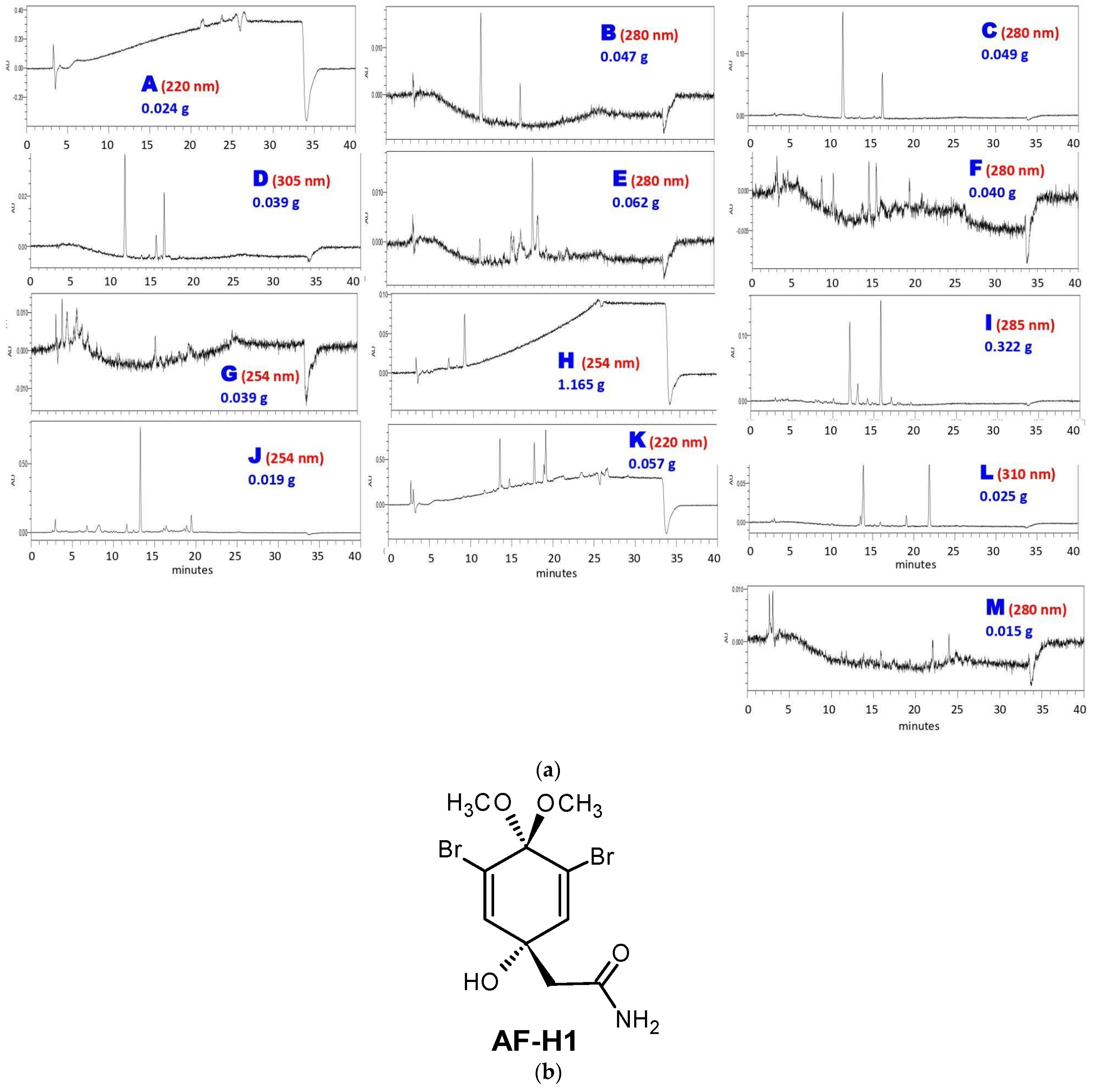 Marinedrugs 22 00235 g001