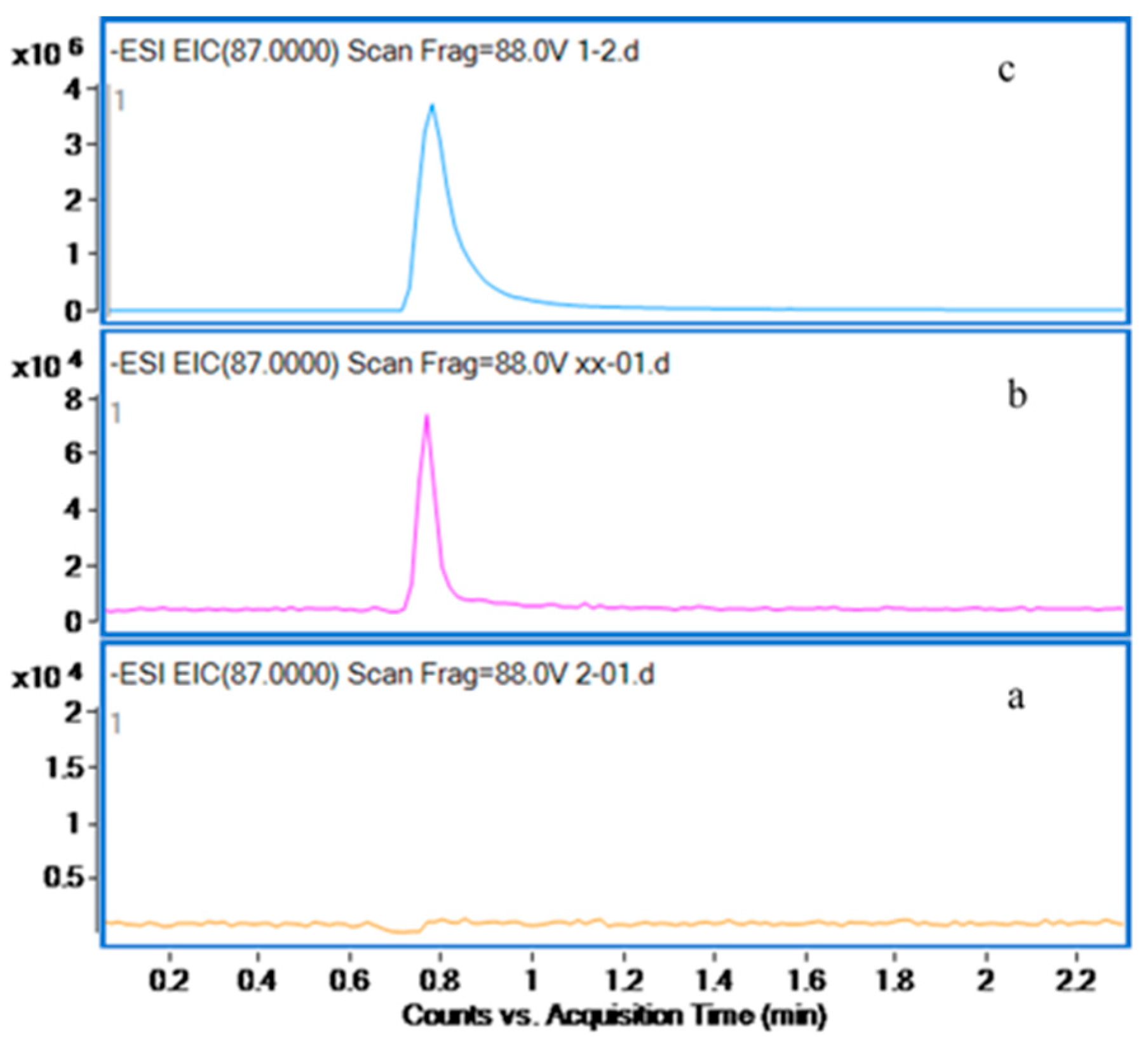 Marinedrugs 22 00245 g002